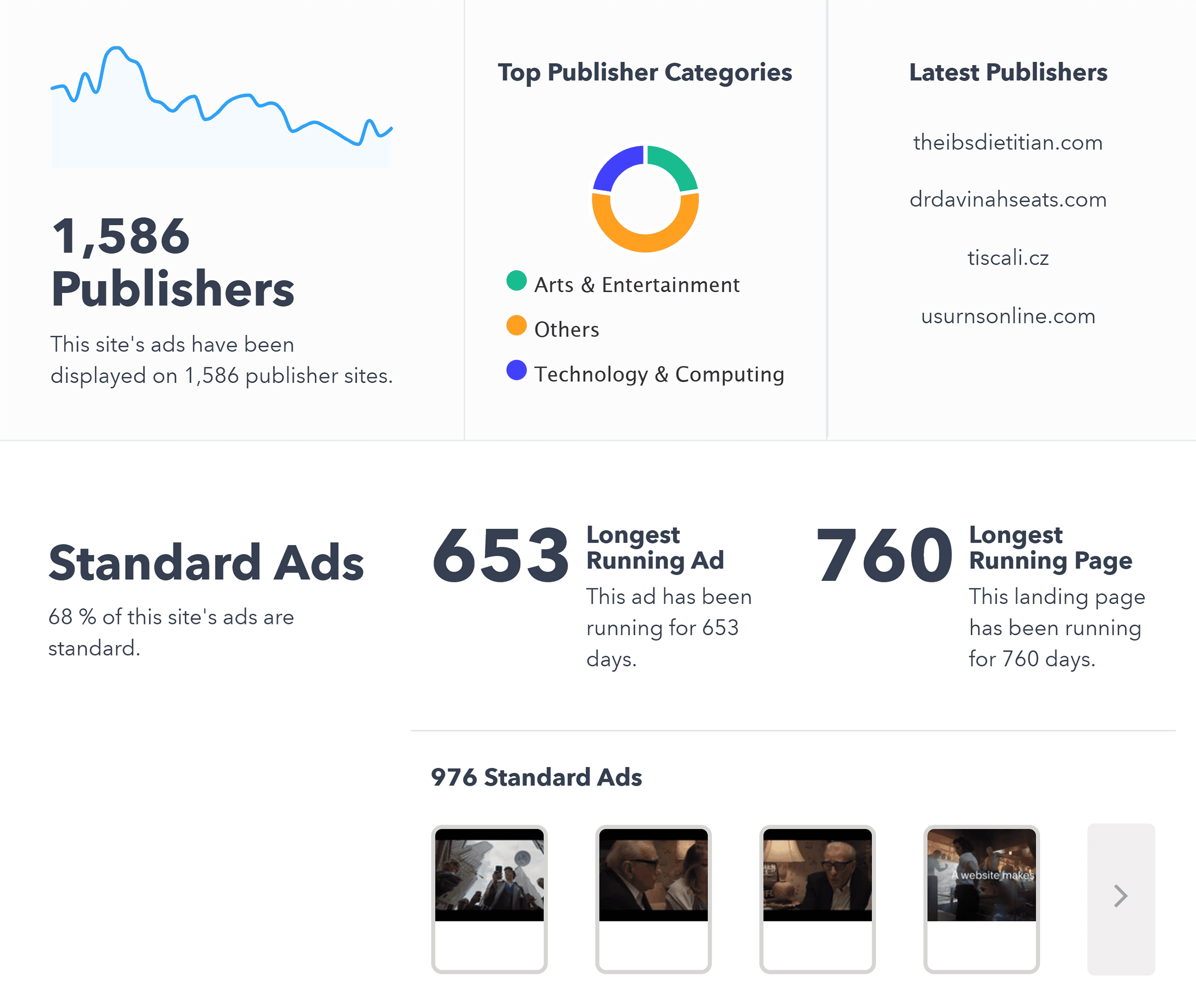 Adbeat – Squarespace – Advertiser profile