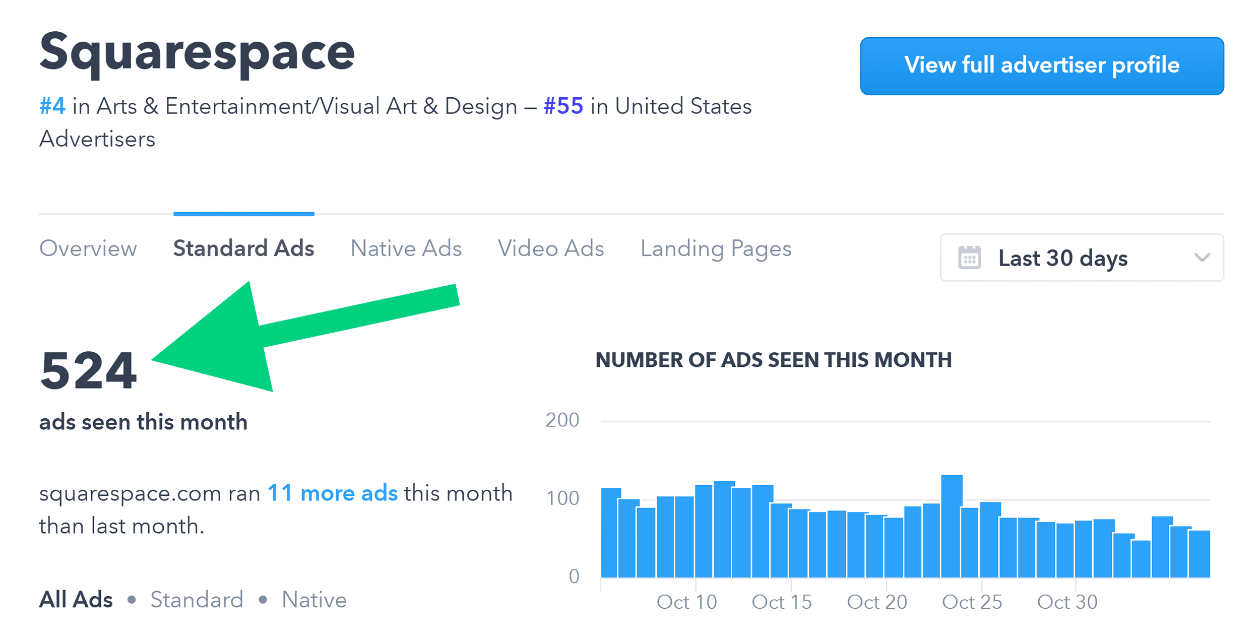 Adbeat – Squarespace – Monthly Ads