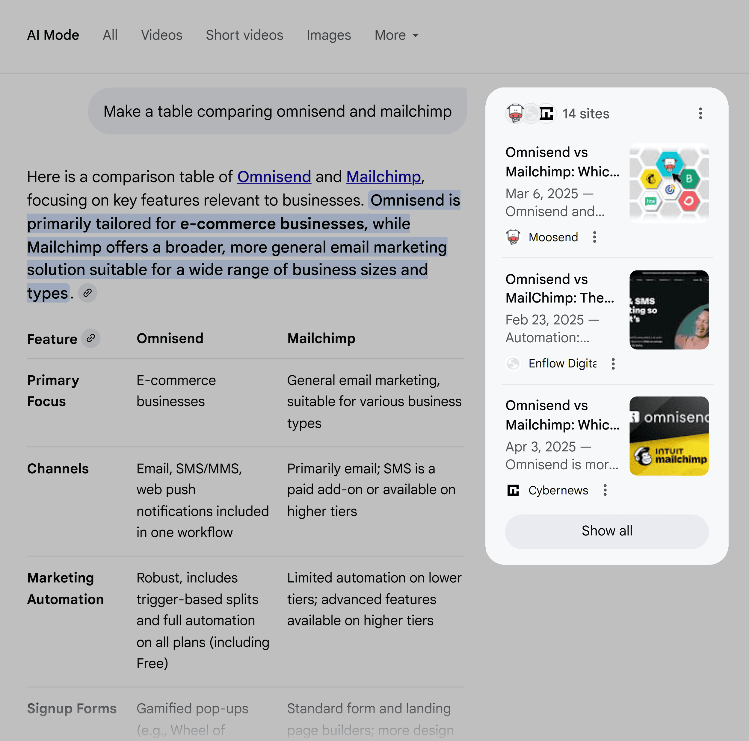 AI Mode – Omnisend vs. Mailchimp