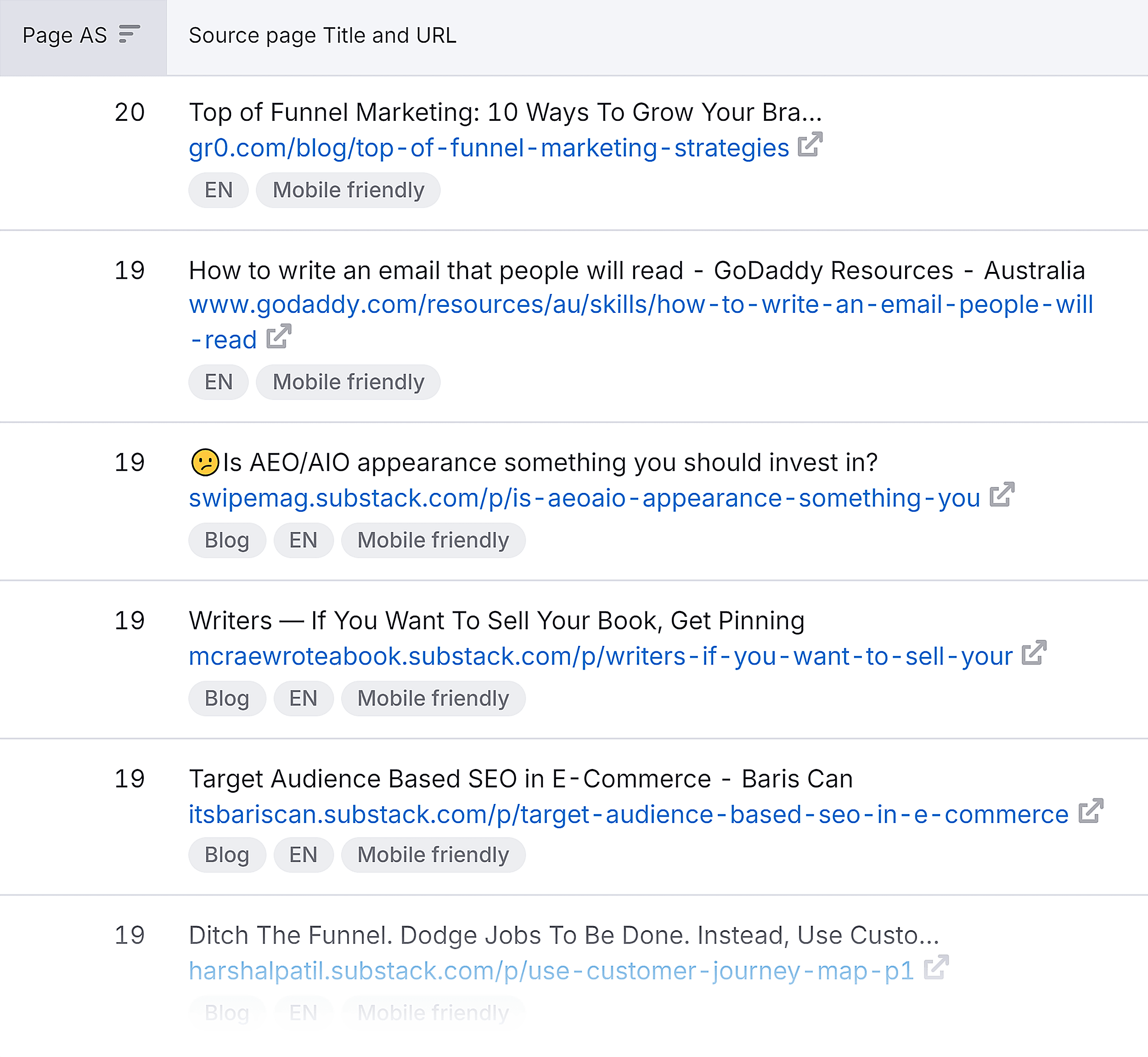 Backlink Analytics – Marketing funnel backlinks