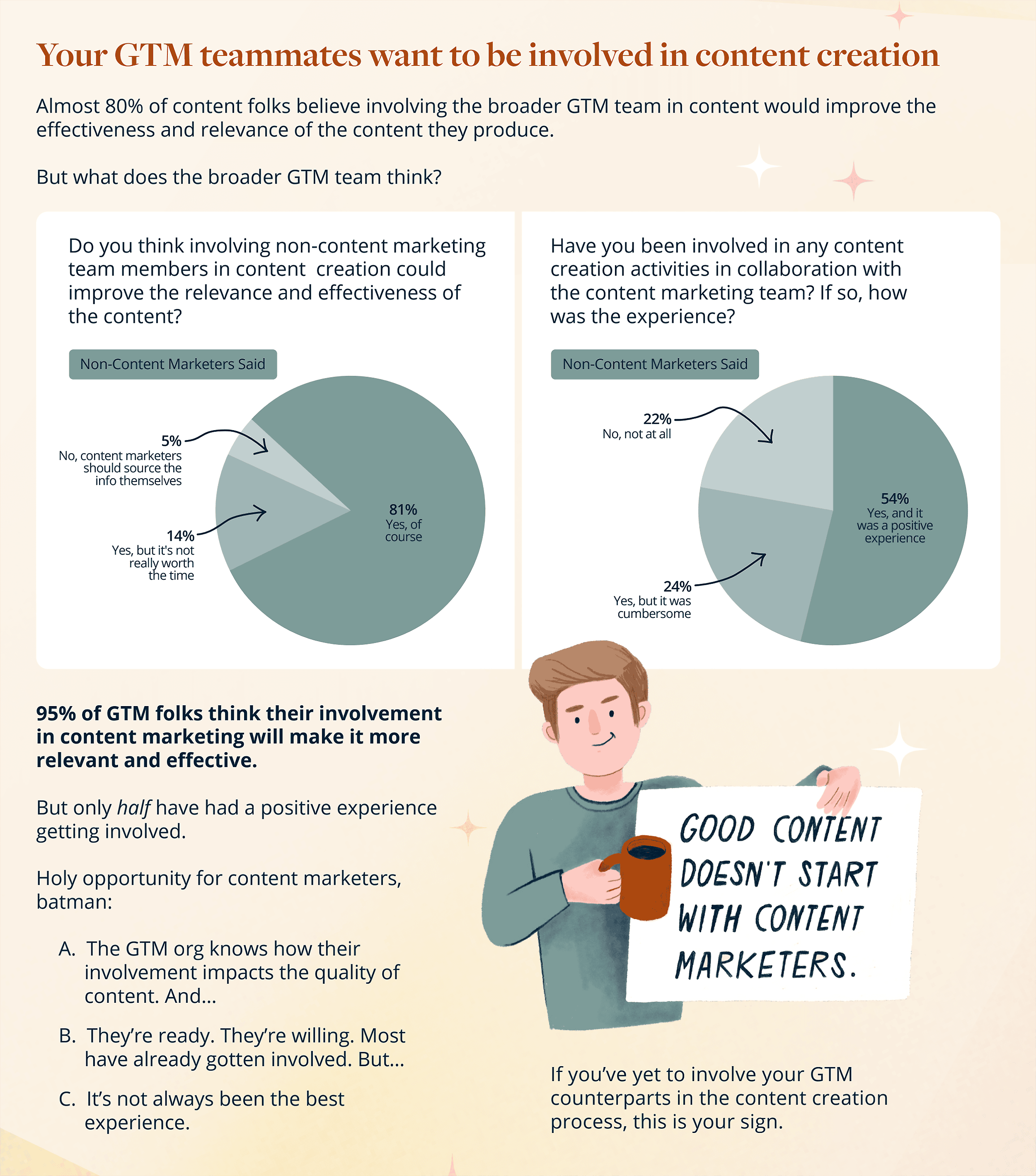 Beam – Interesting & fun content