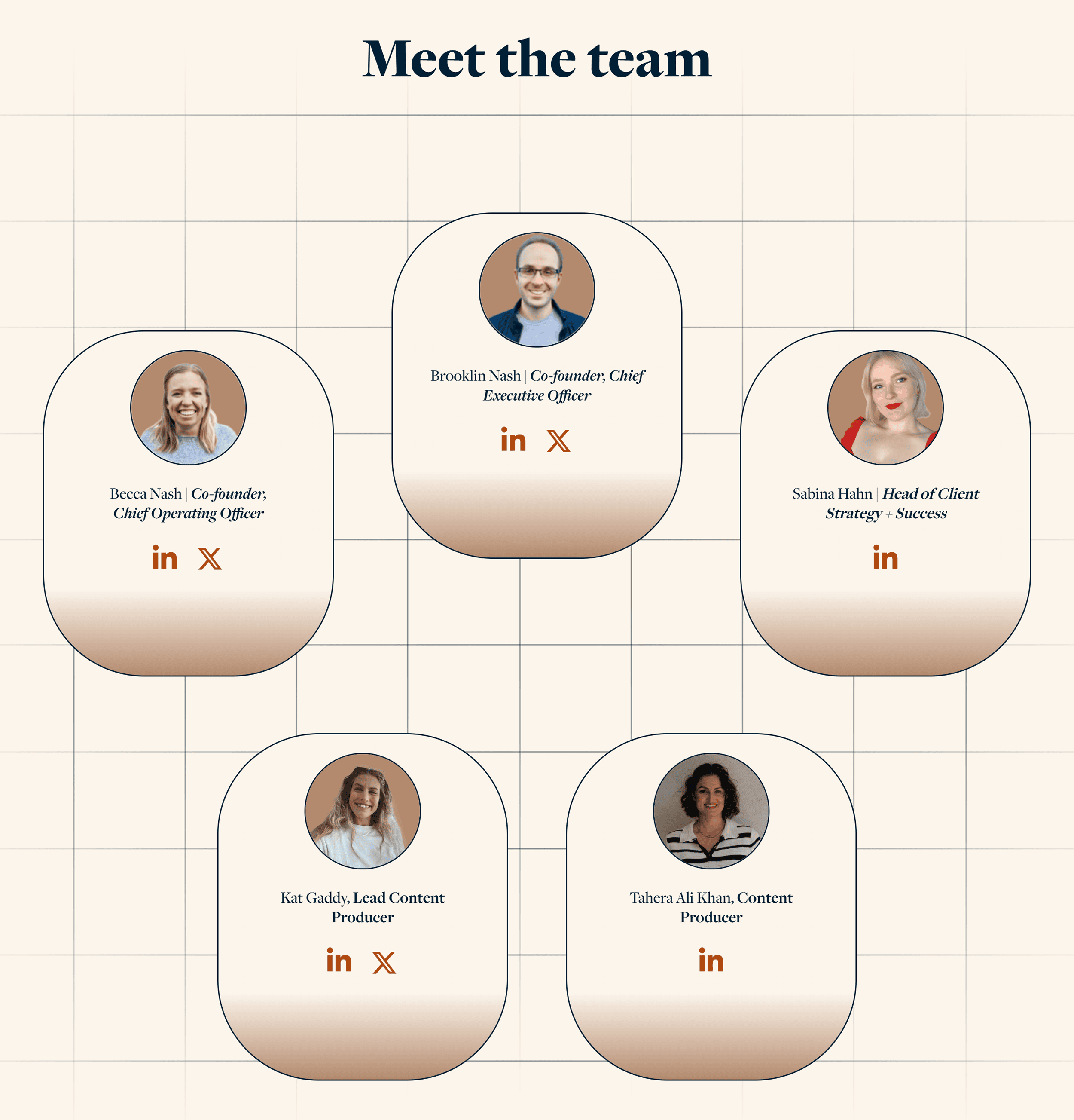 Beam Content – Meet the team