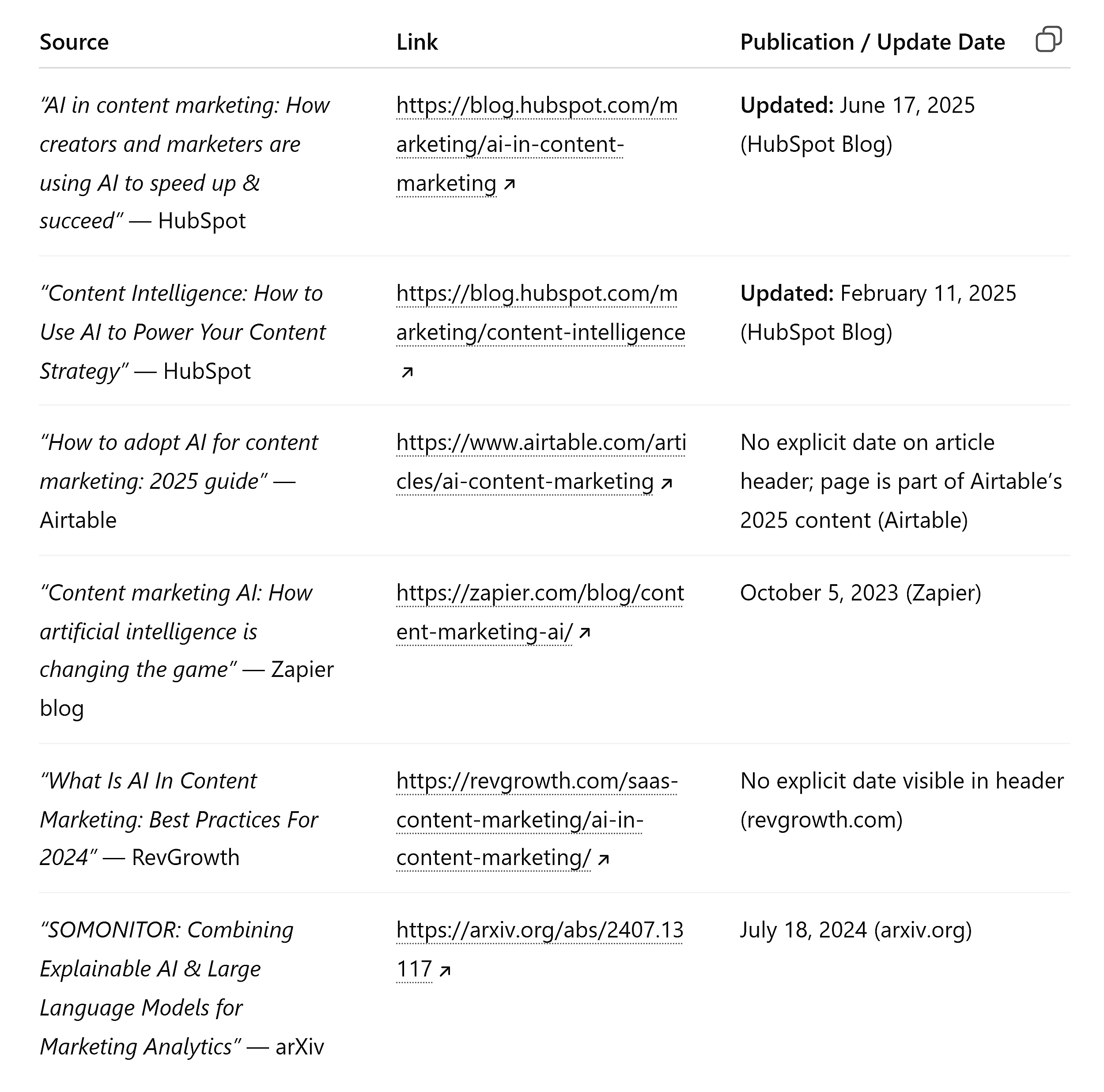 ChatGPT – Sourcesvwith Links & Dates