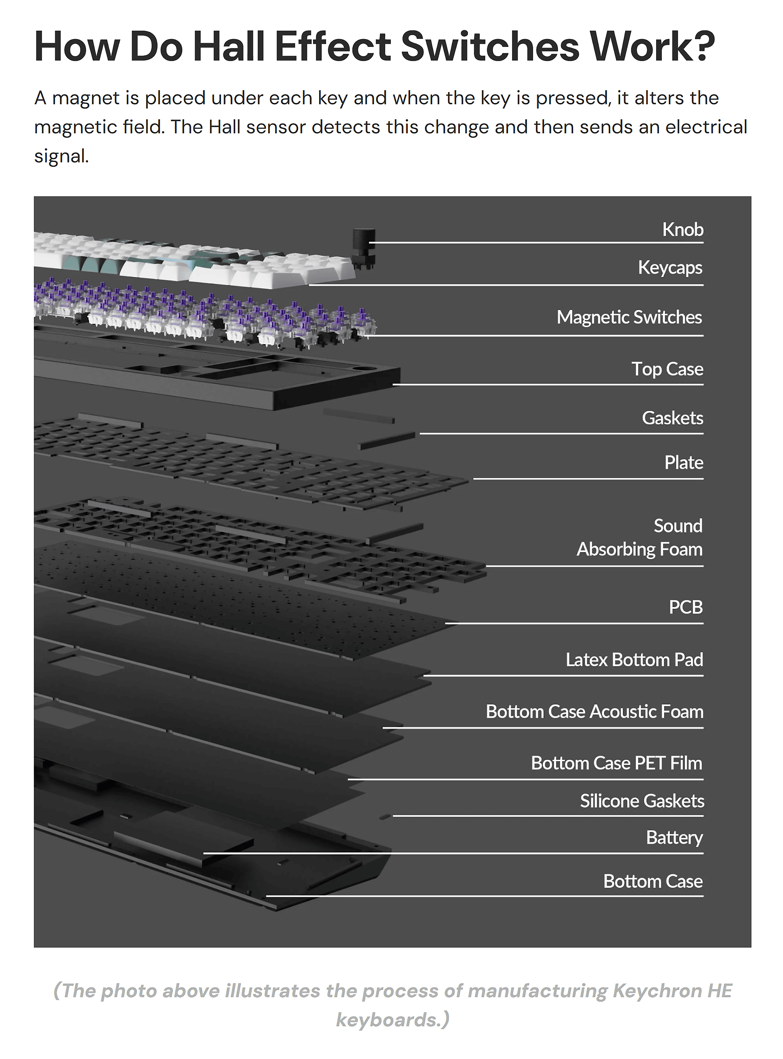 Keychron Blog – Using visuals to explain topics
