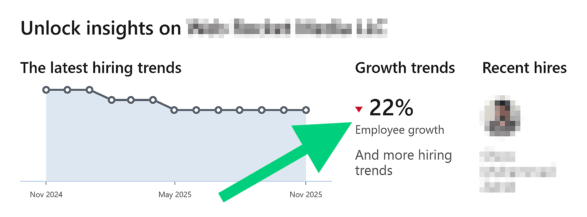 LinkedIn – Company – Growth trends