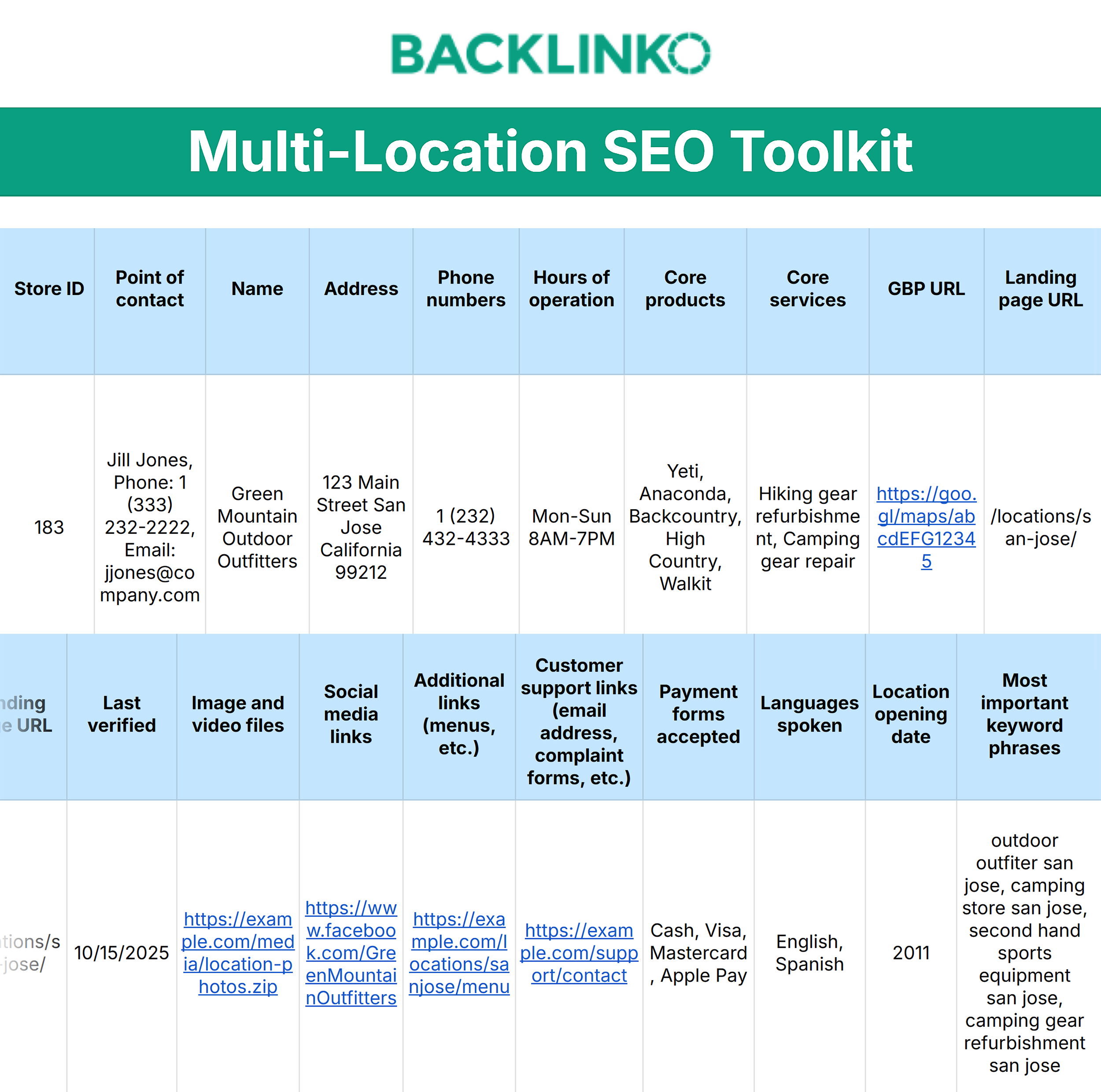 Multi-Location SEO Toolkit by Backlinko