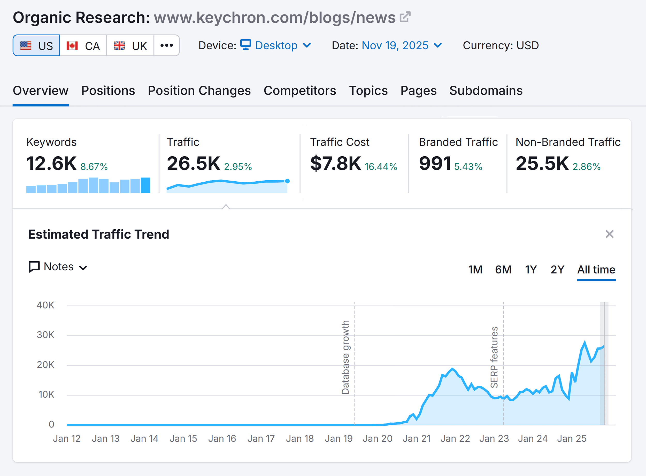 Organic Research – Keychron Blog – Overview