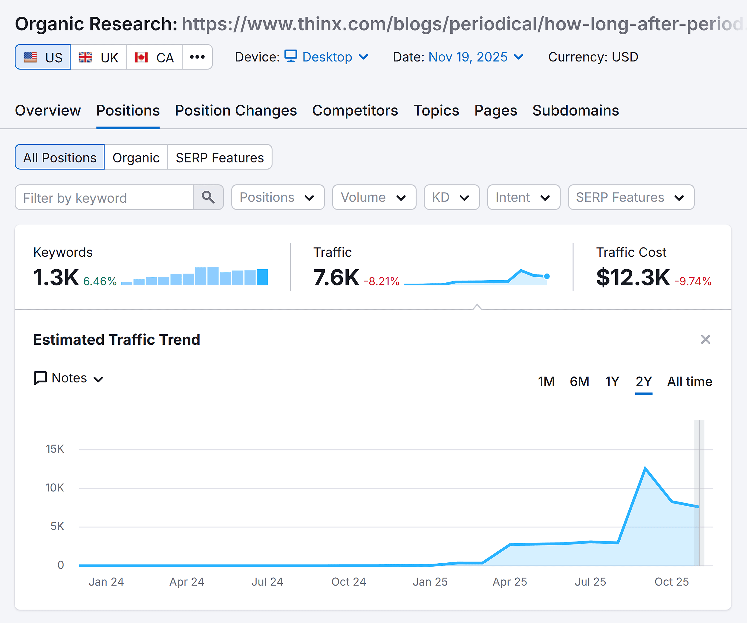 Organic Research – Thinx Blog Periodical post – Positions