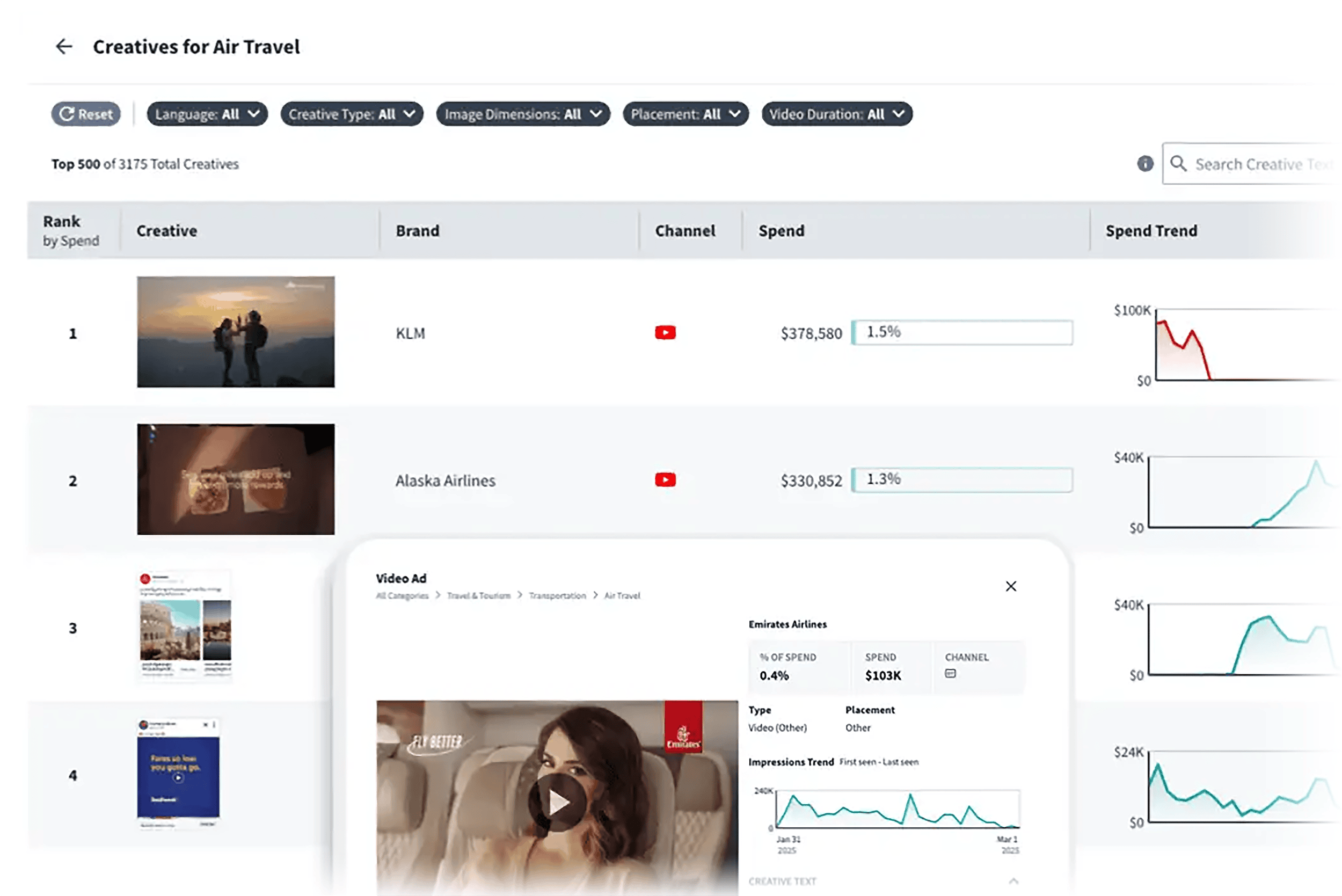 Pathmatics – Analyze Top Creatives