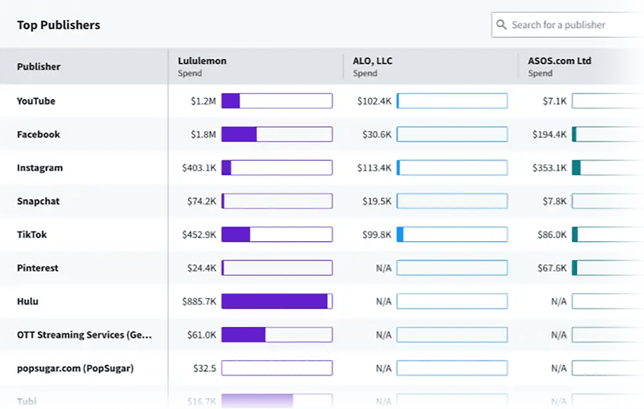 Pathmatics – Benchmark Market Share