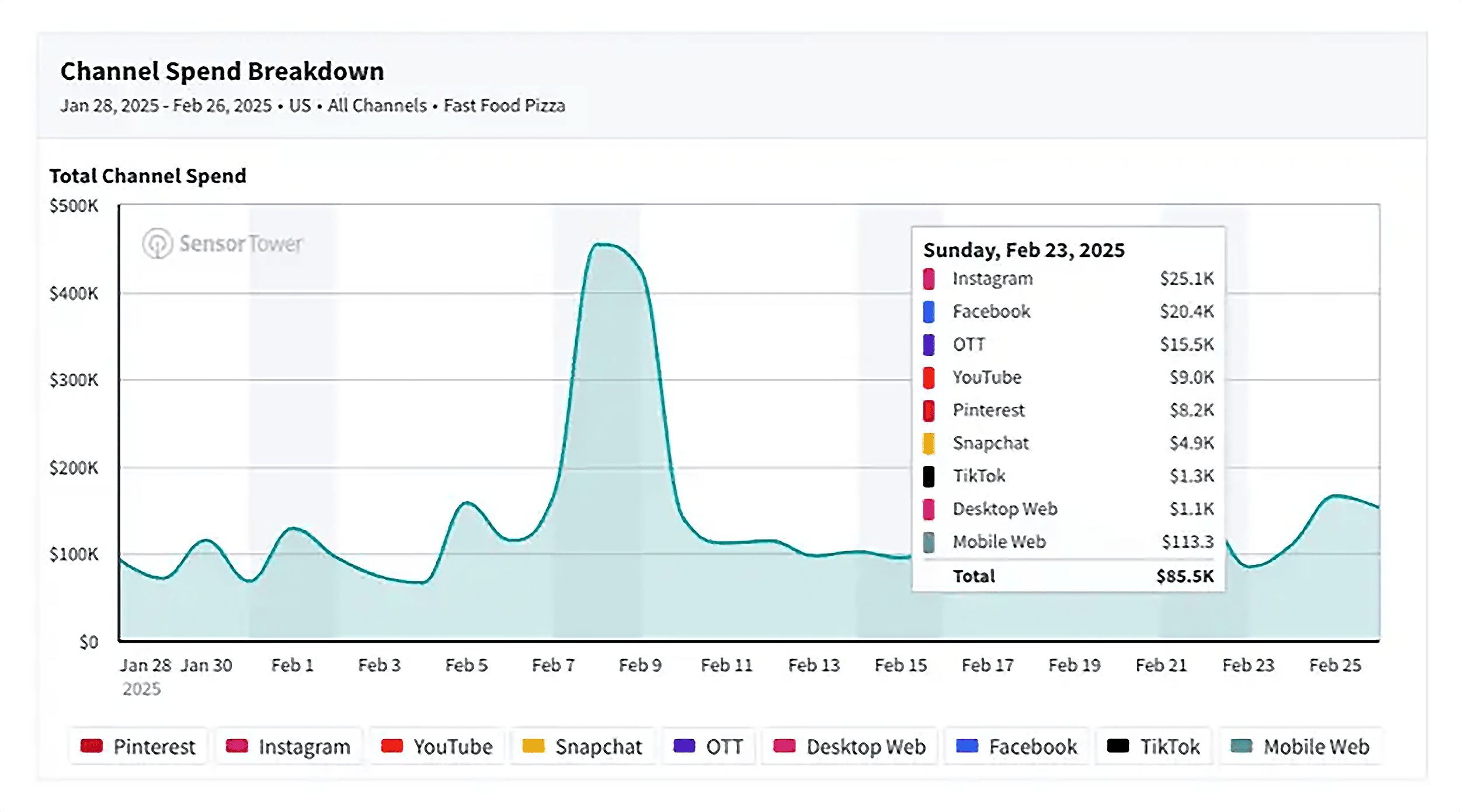Pathmatics – Gain Visibility