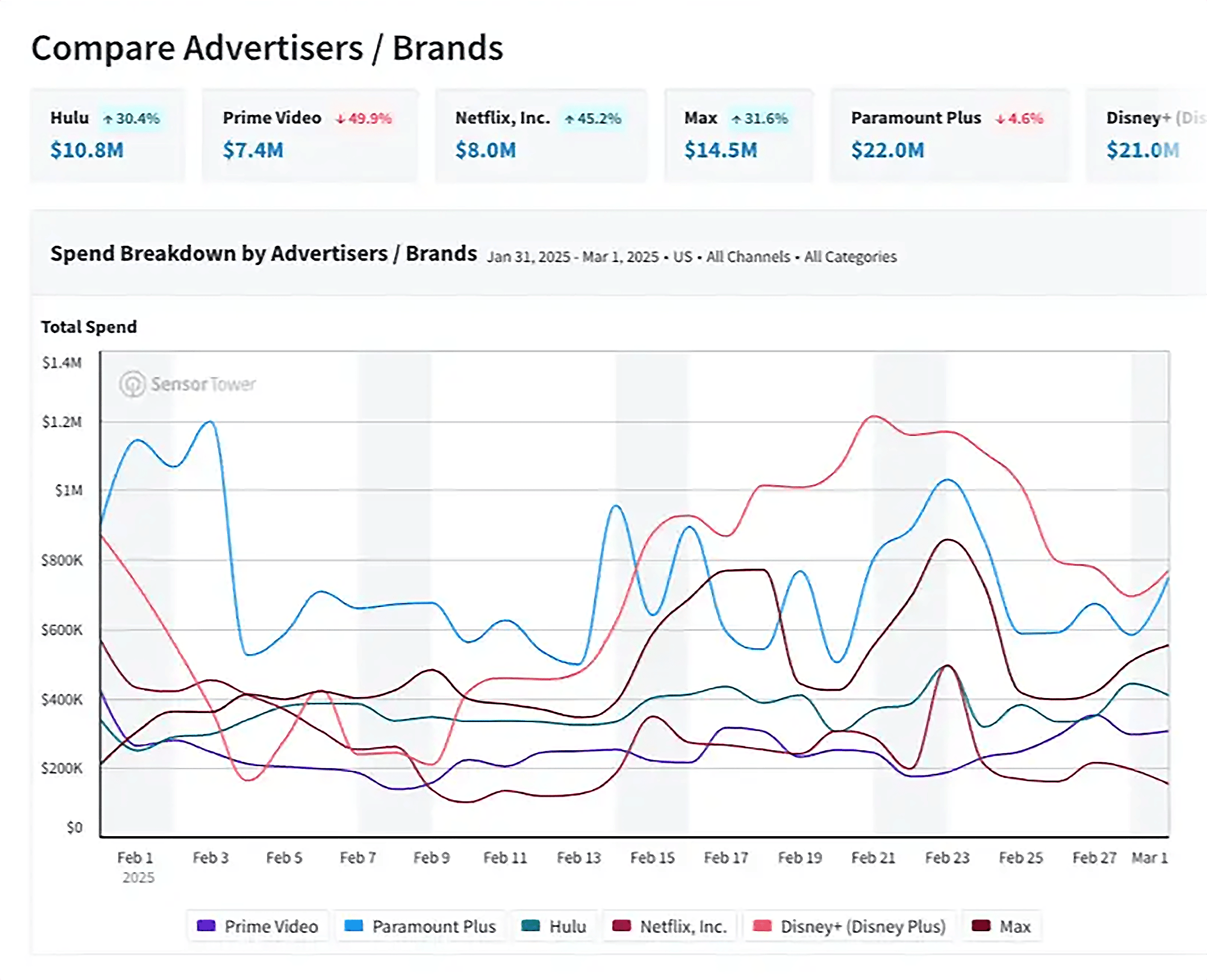 Pathmatics – Identify seasonal advertising trend