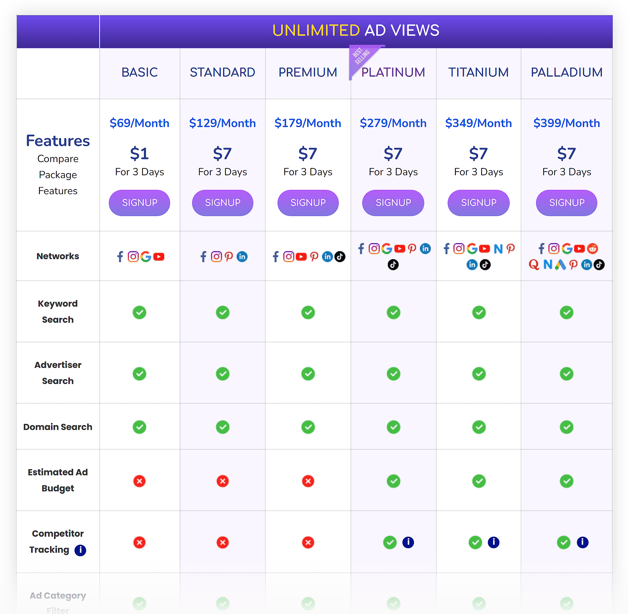 PowerAdSpy – Pricing