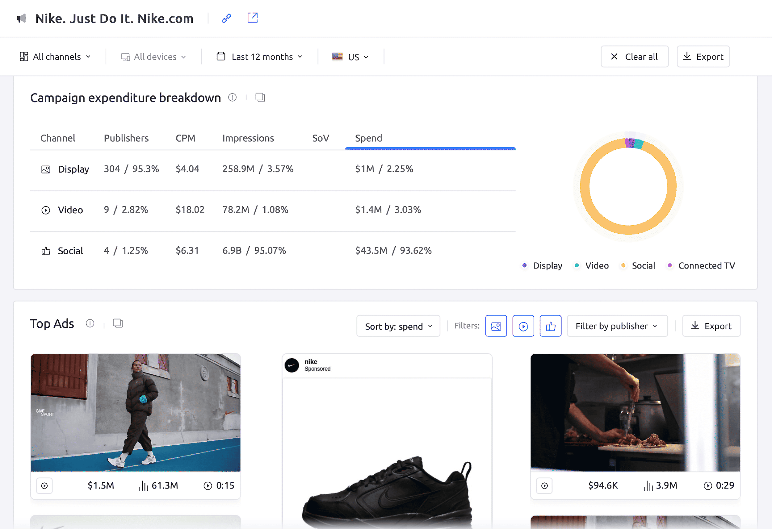 Semrush – AdClarity