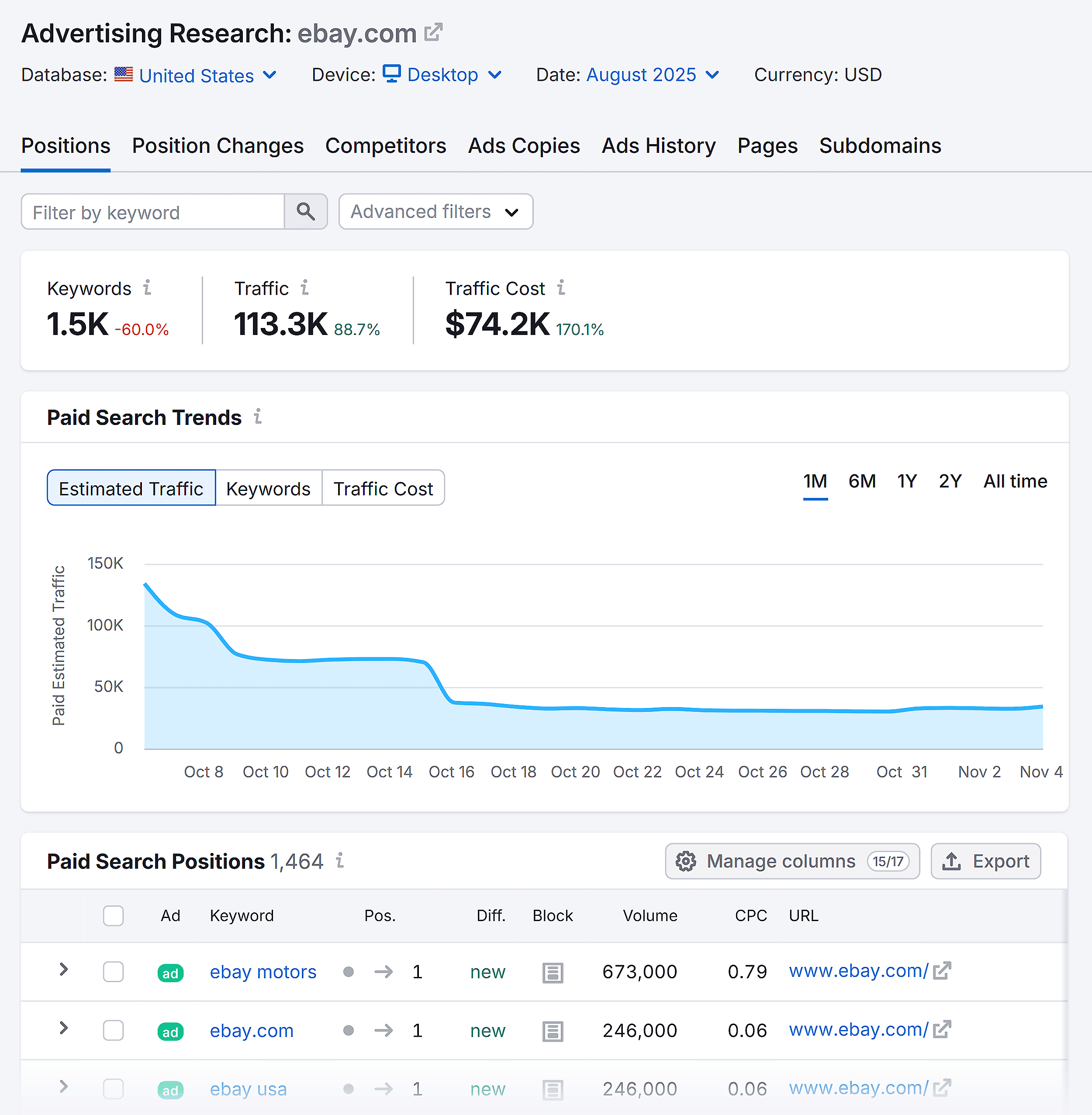 Semrush – Advertising Research – Ebay – Positions