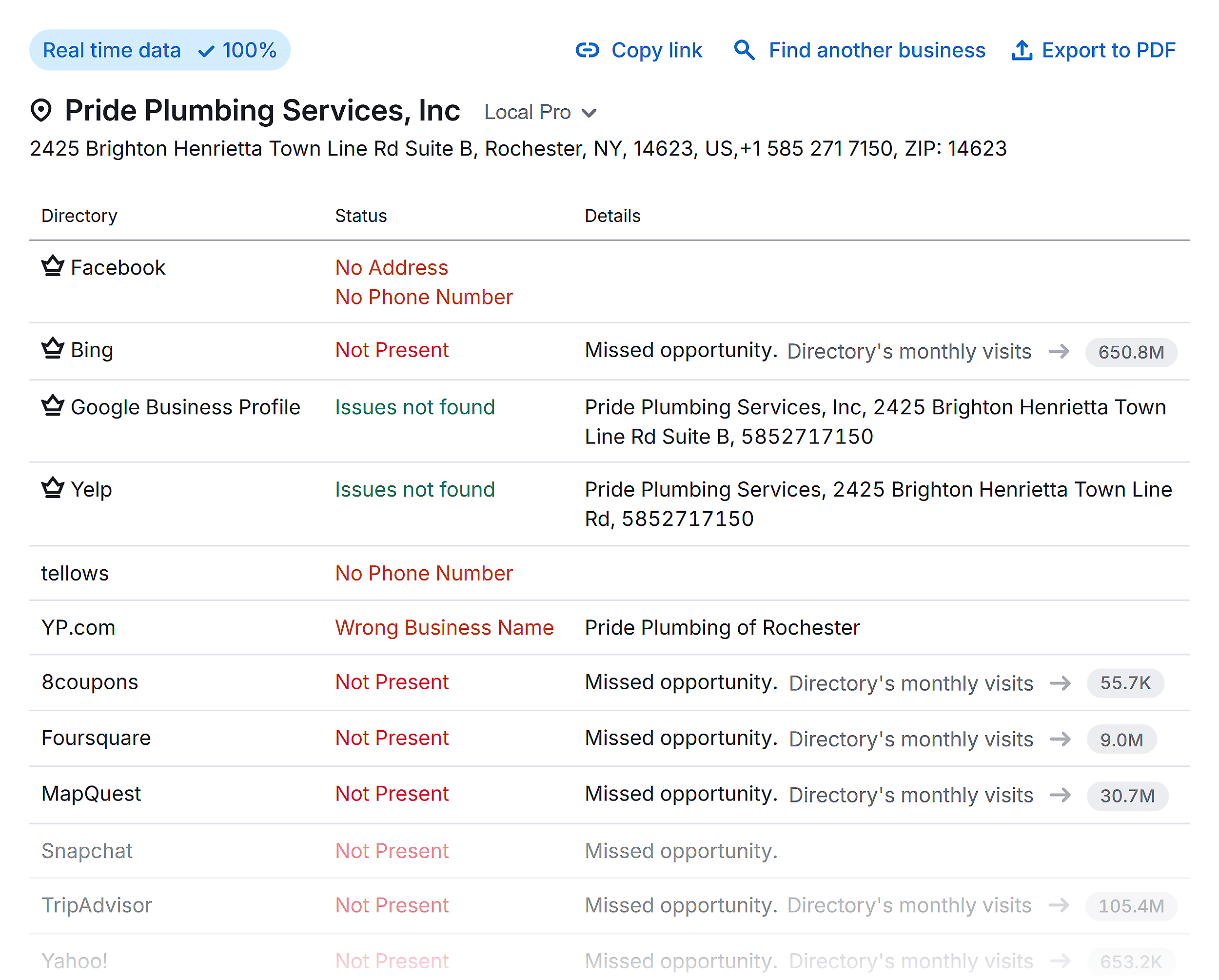 Semrush Local – Pride Plumbing Services – Listings