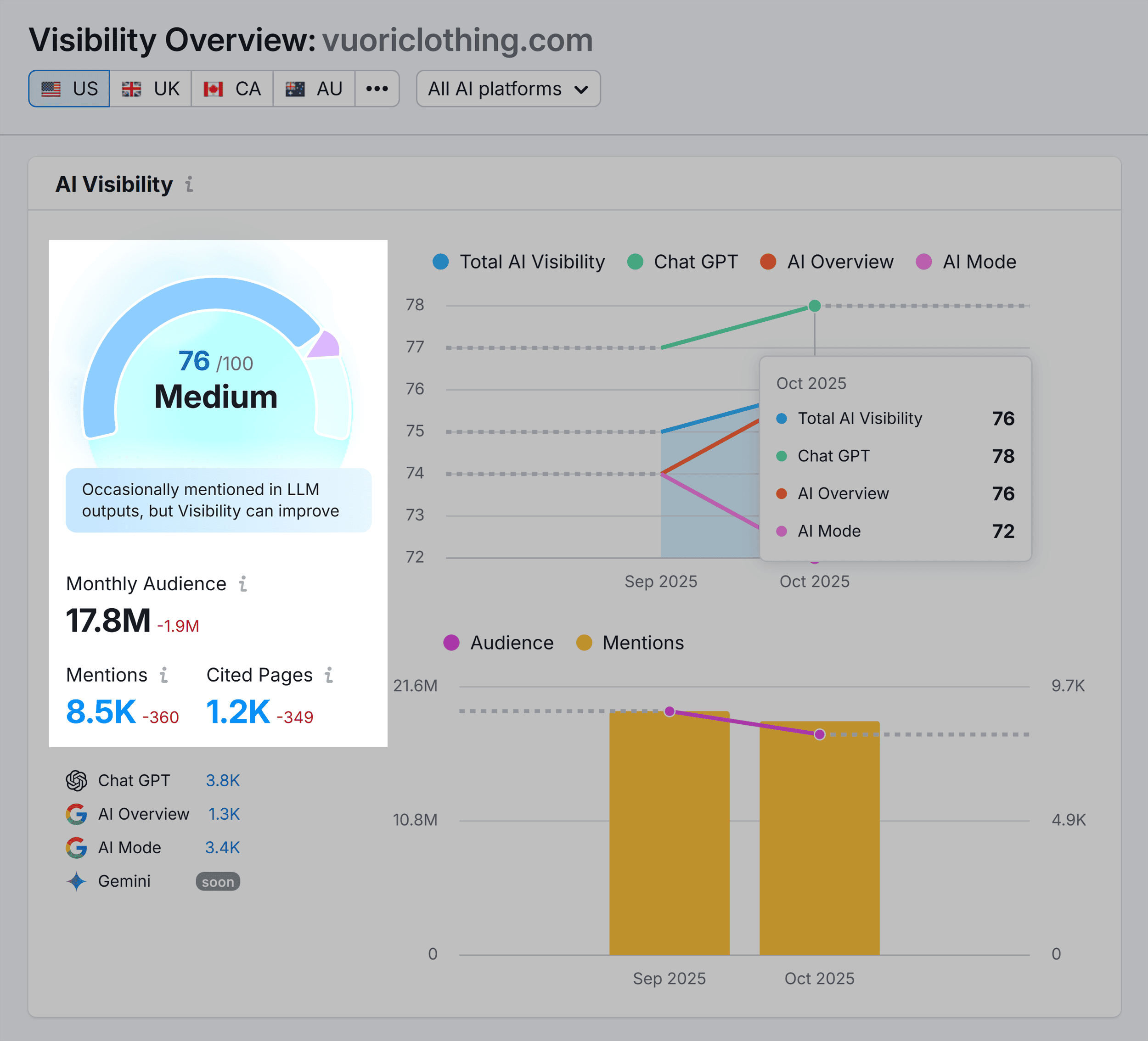 Semrush – Vuori Clothing – AI Visibility