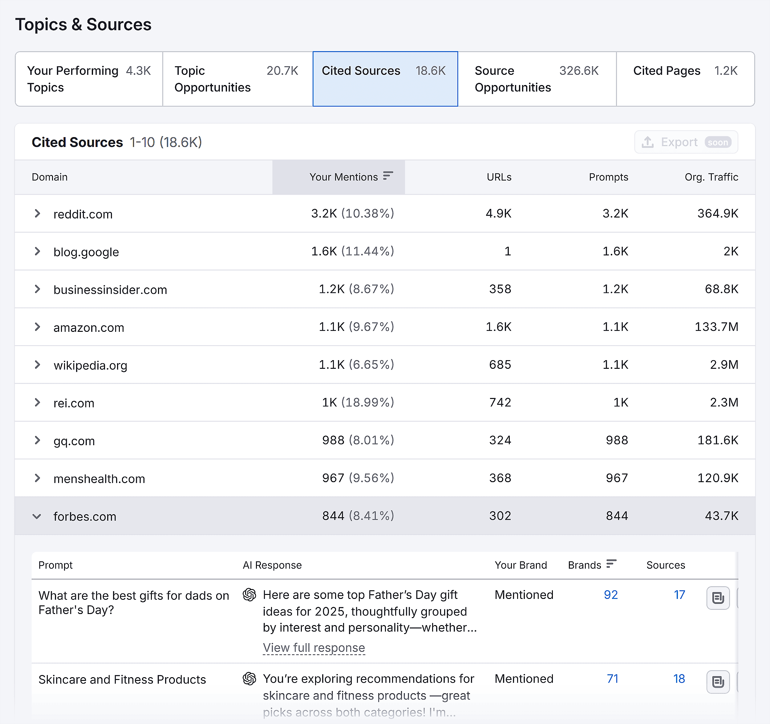Semrush – Vuori Clothing – Cited Sources