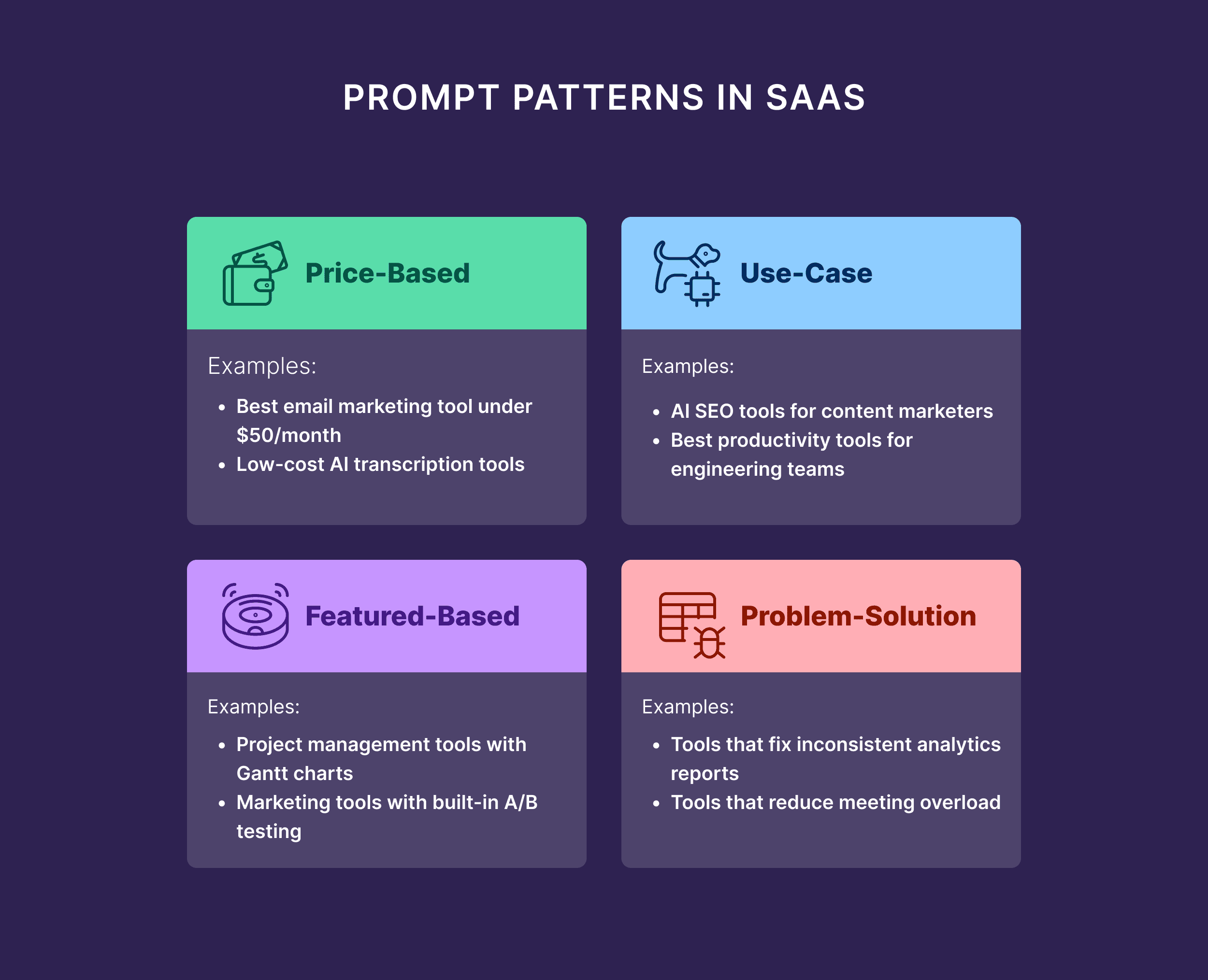 Shopping Prompt Patterns