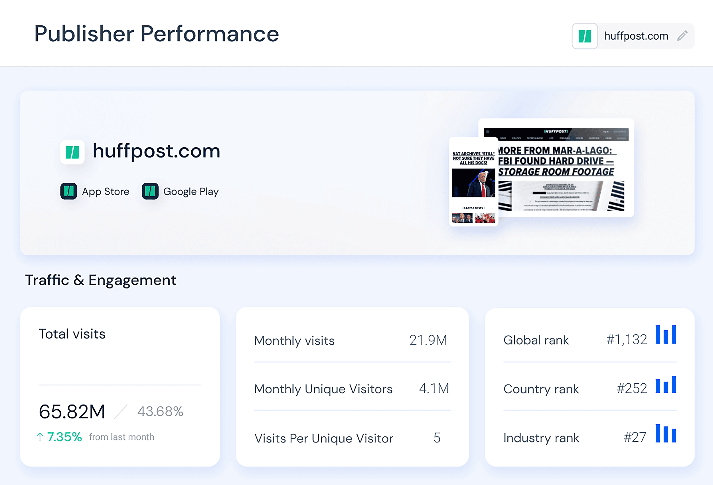 Similarweb – Huffpost – Publisher Performance
