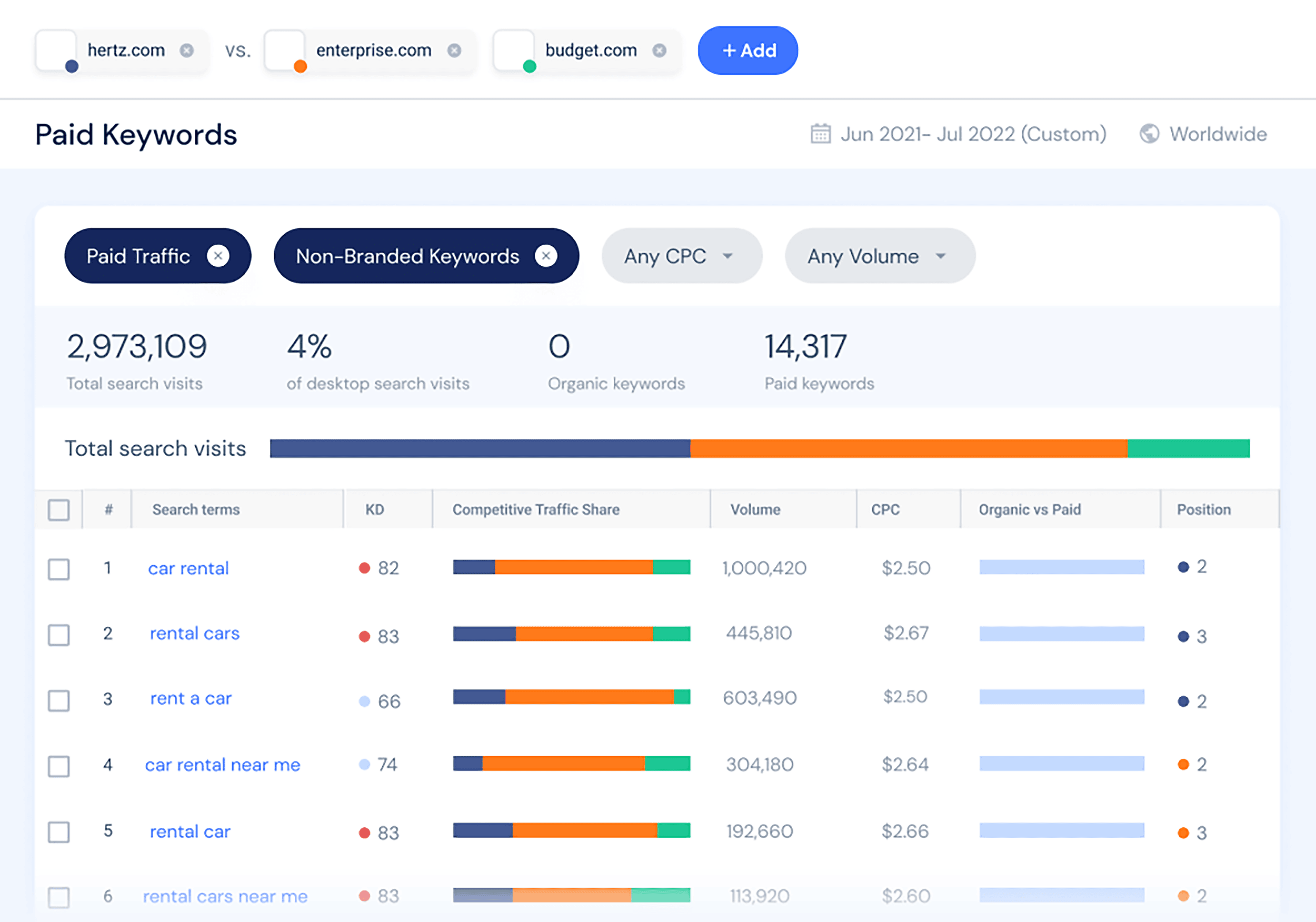 Similarweb – Paid Keywords