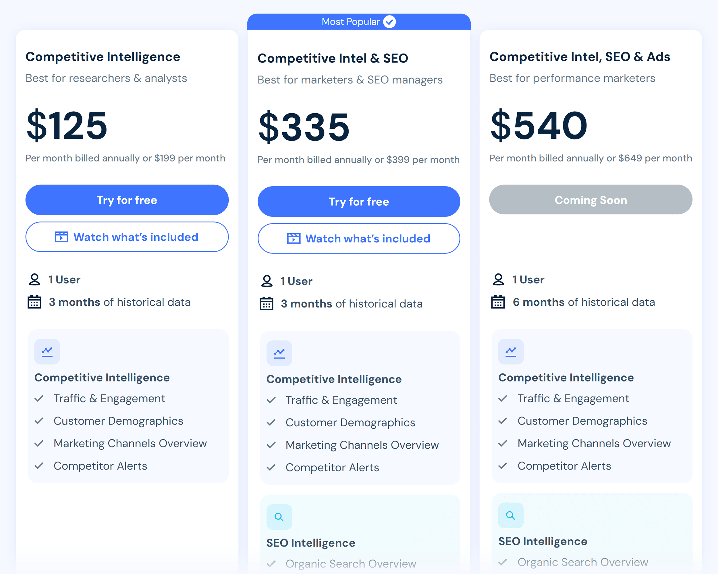 Similarweb – Pricing