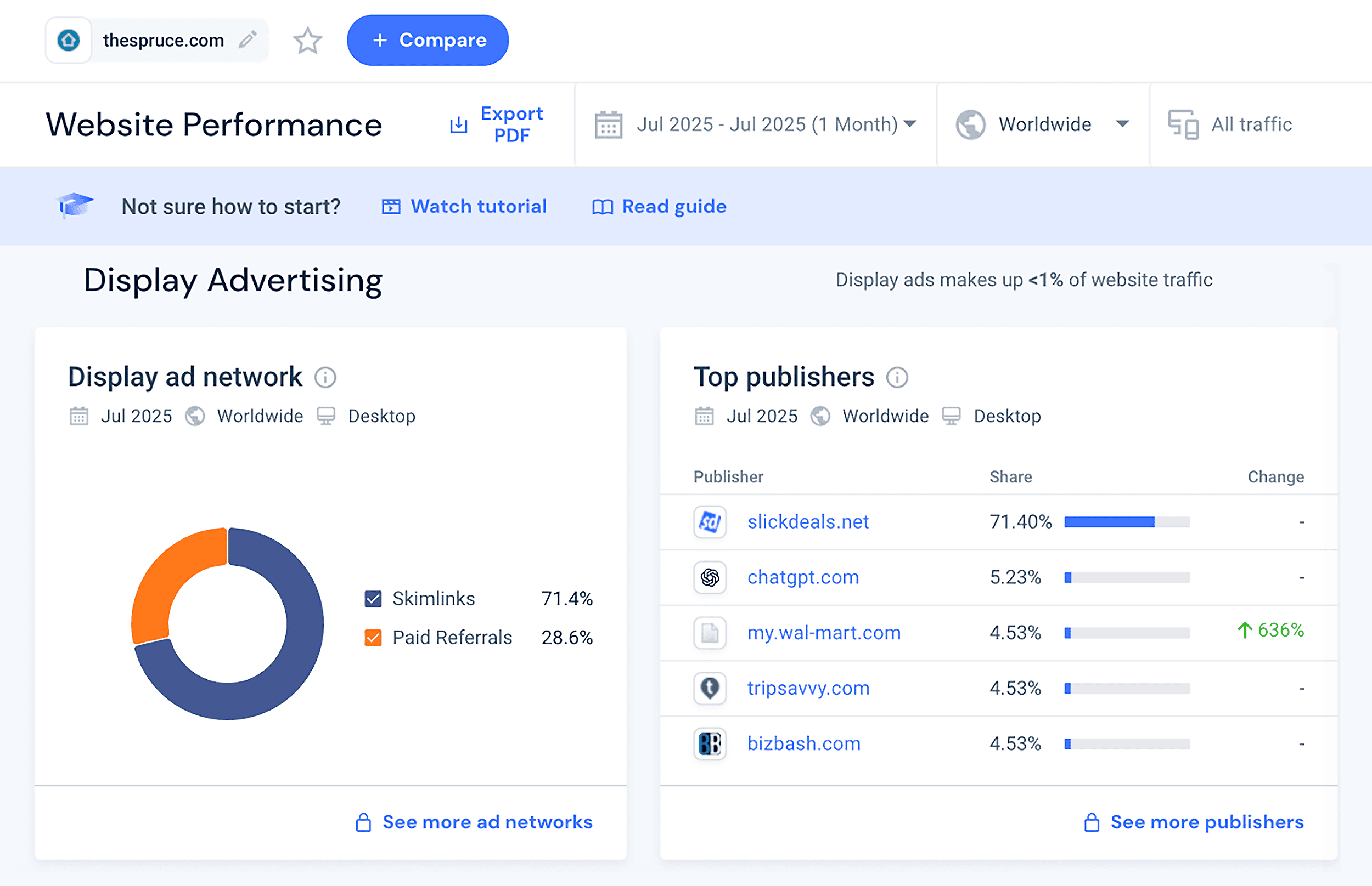 Similarweb – The Spruce – Website Intelligence