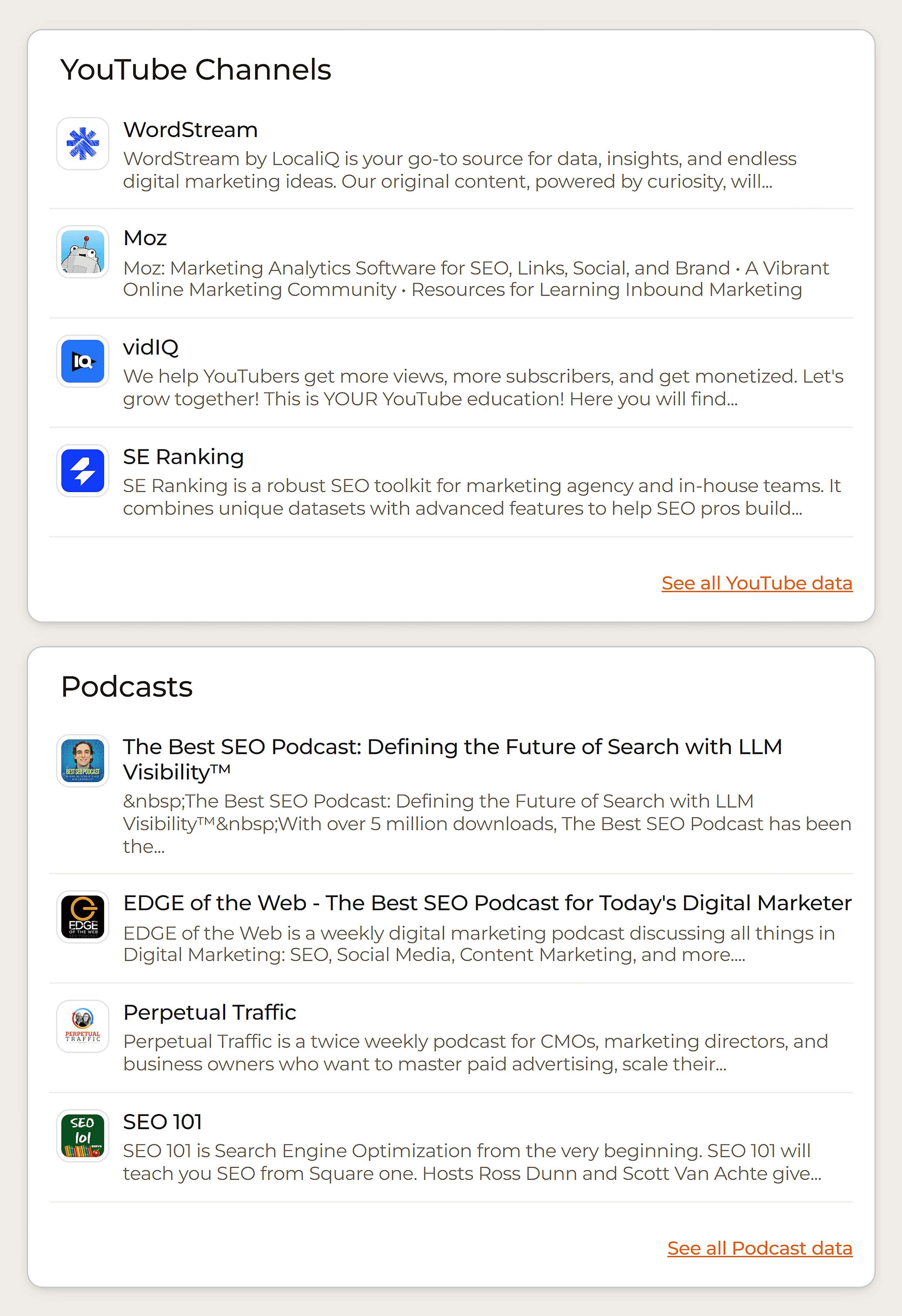 Sparktoro – Backlinko – YouTube & Podcasts