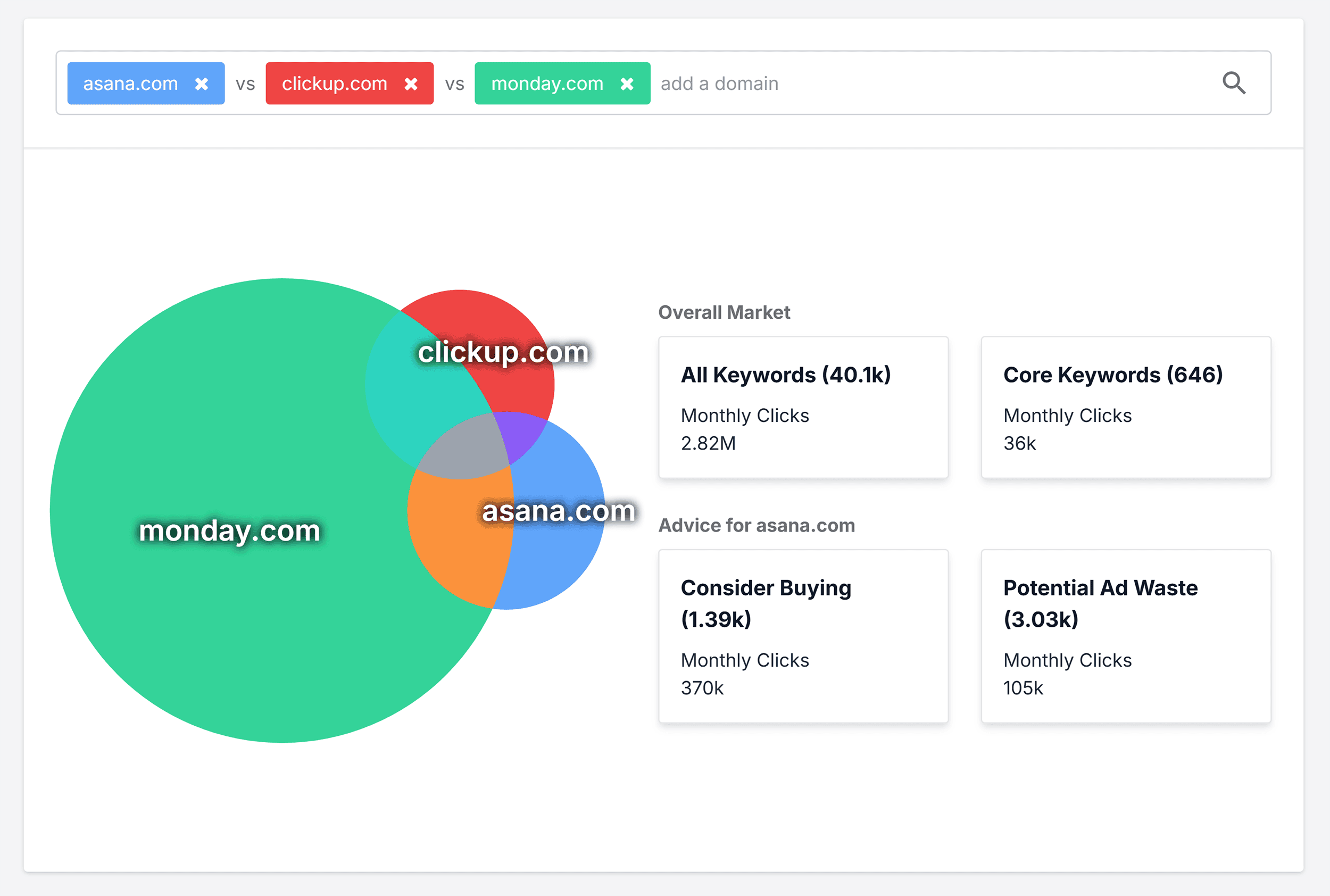 SpyFu – Asana – Kombat tool