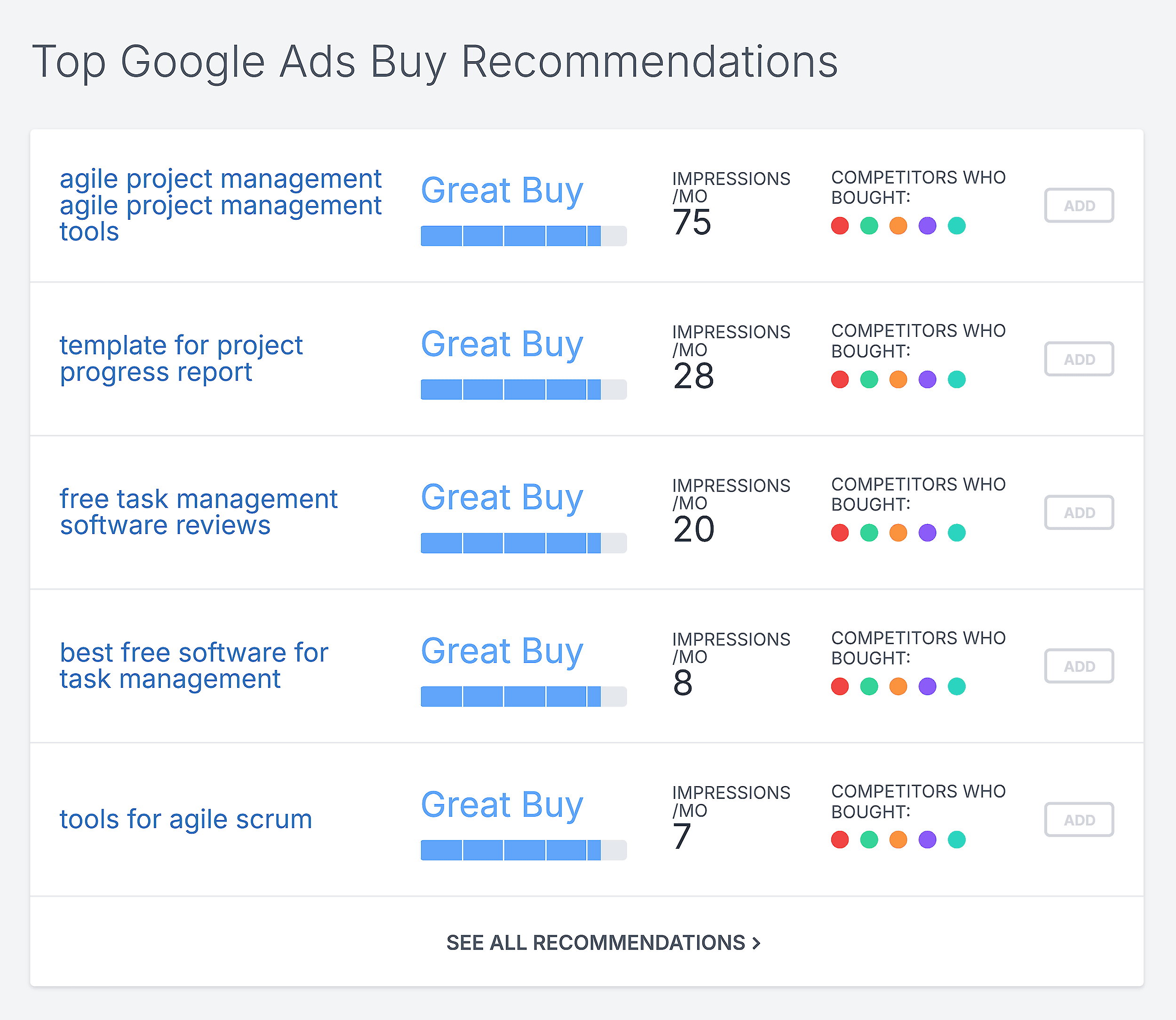 SpyFu – Asana – PPC Overview