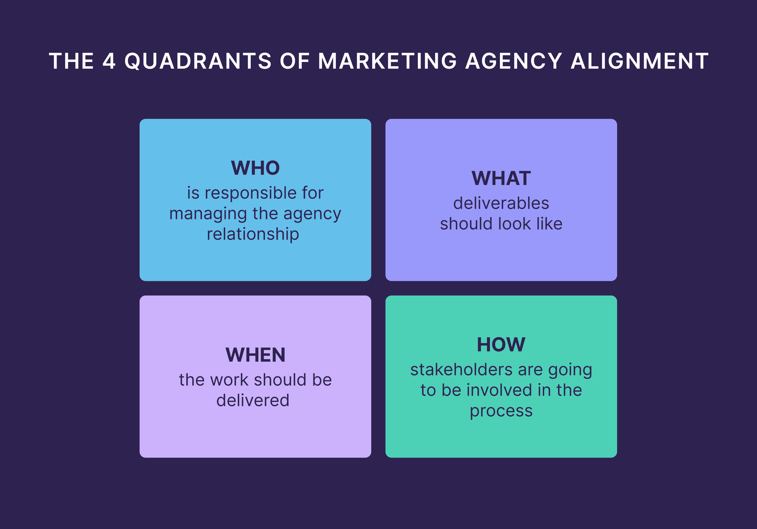 The 4 Quadrants of Marketing Agency Alignment