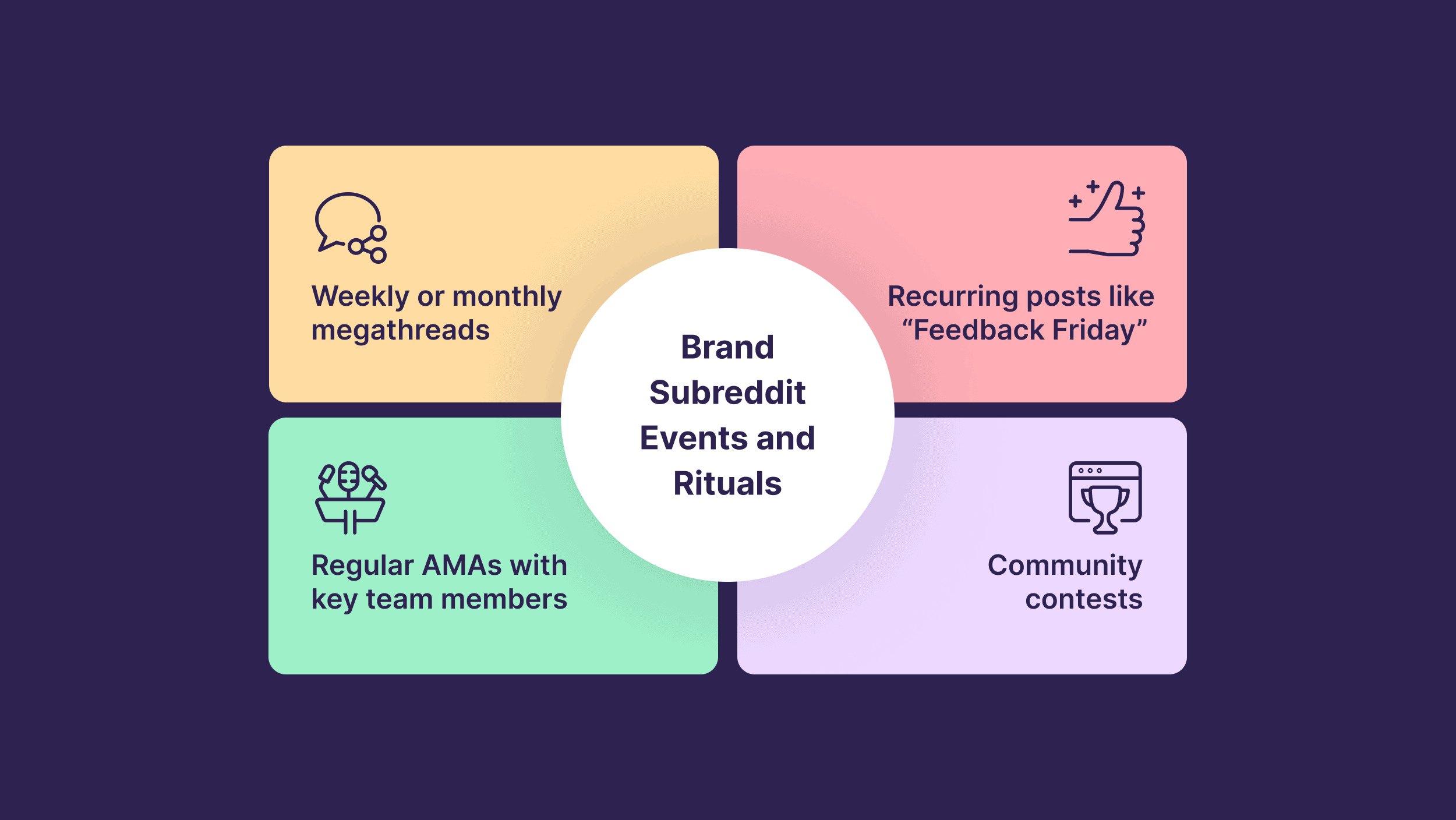 Brand Subreddit Events and Rituals