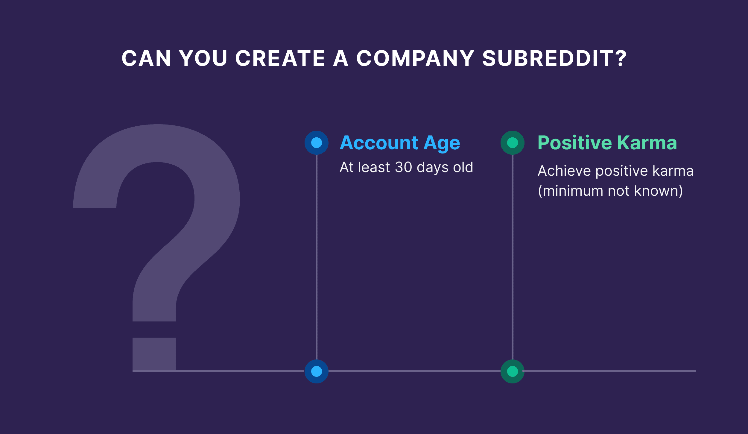 Can You Create a Company Subreddit