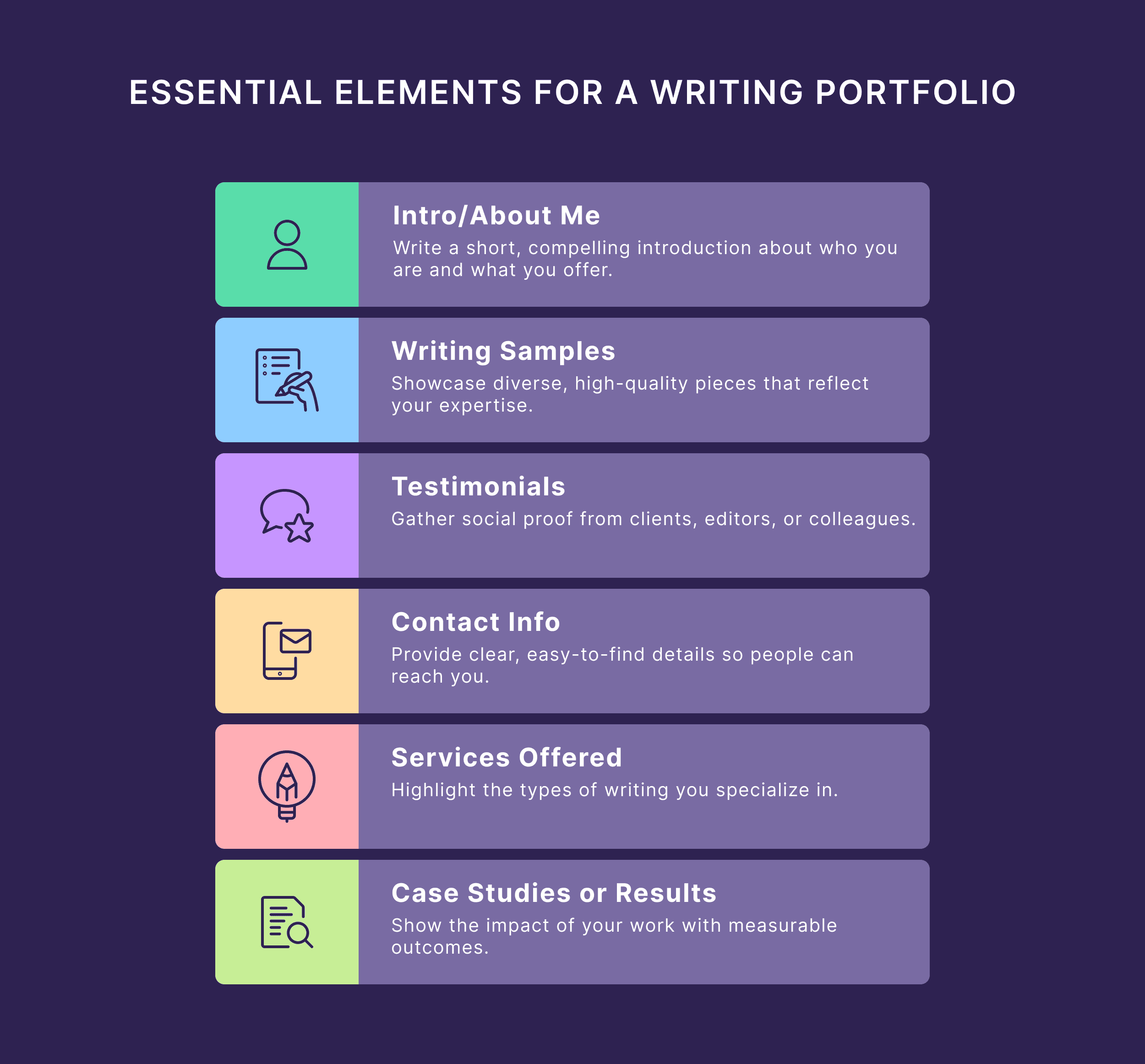 Essential Elements for a Writing Portfolio 