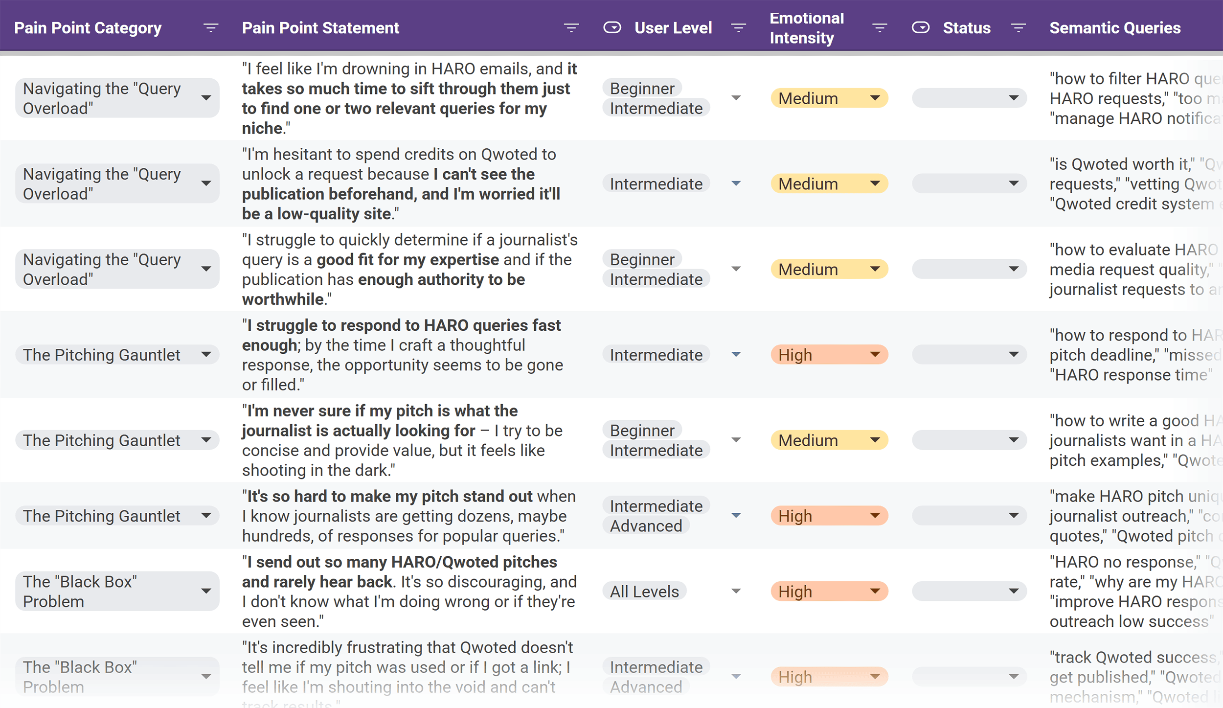 Journalist Outreach – Audience Insights