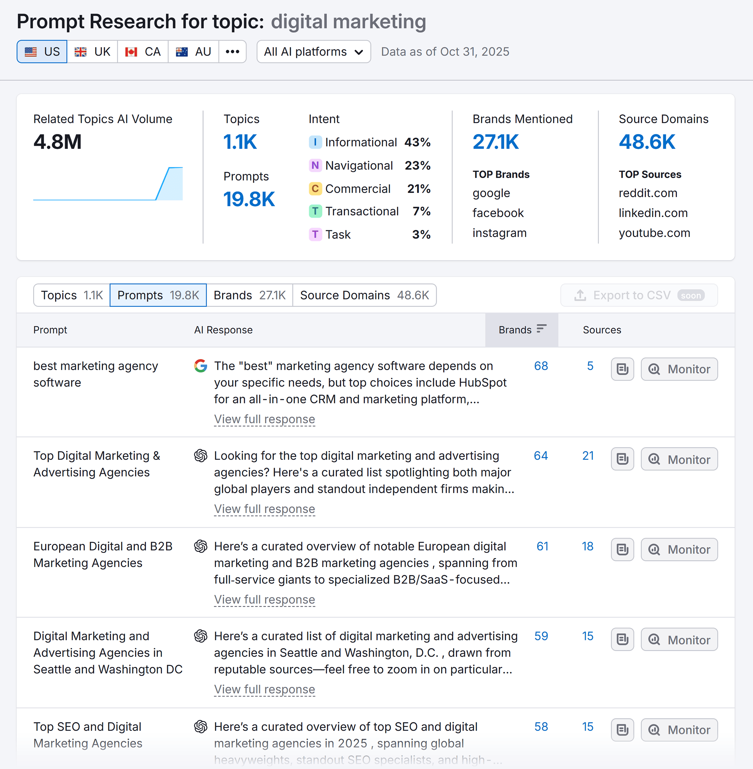 Prompt Research Report