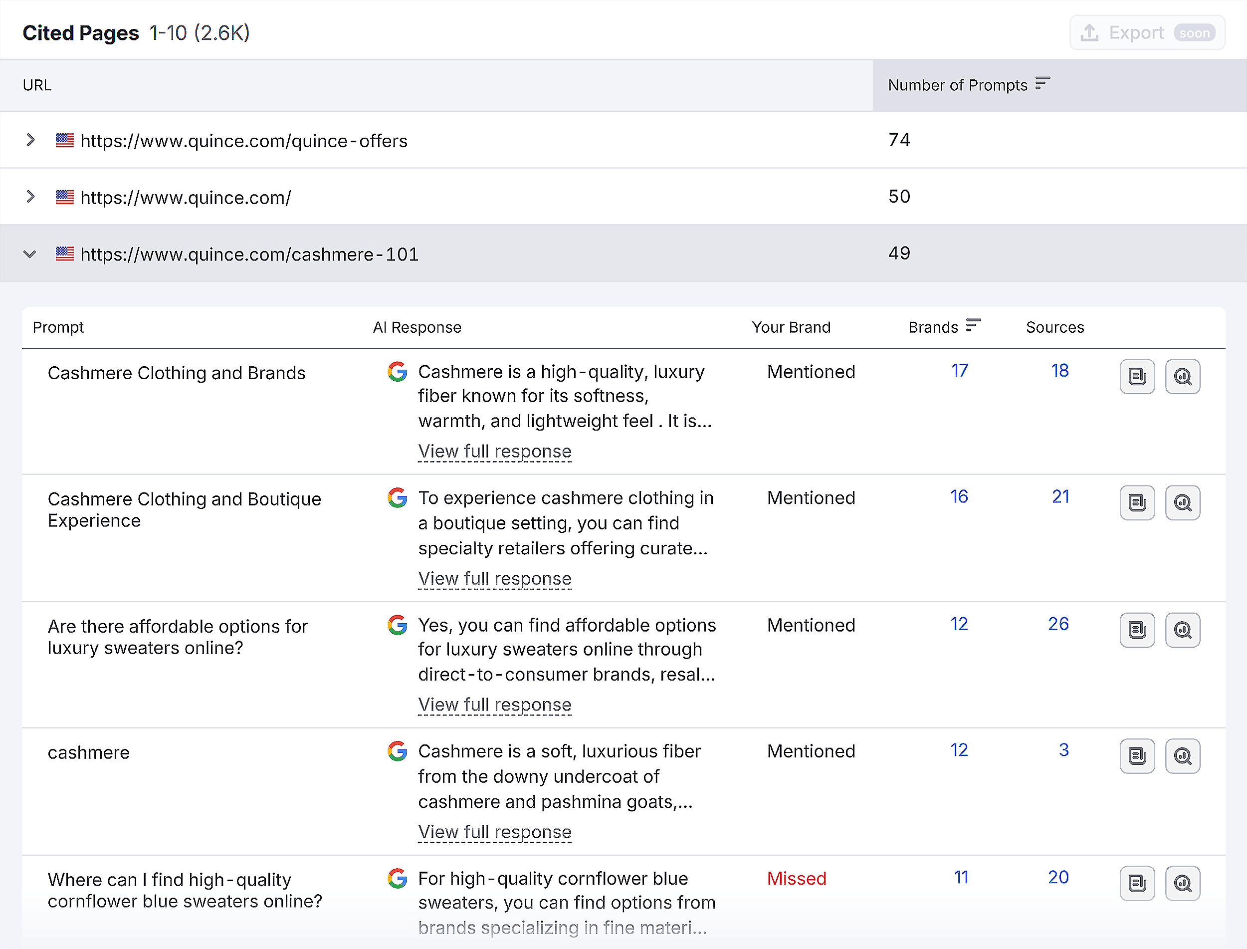 Semrush – Visibility Overview – Quince – Cited Pages