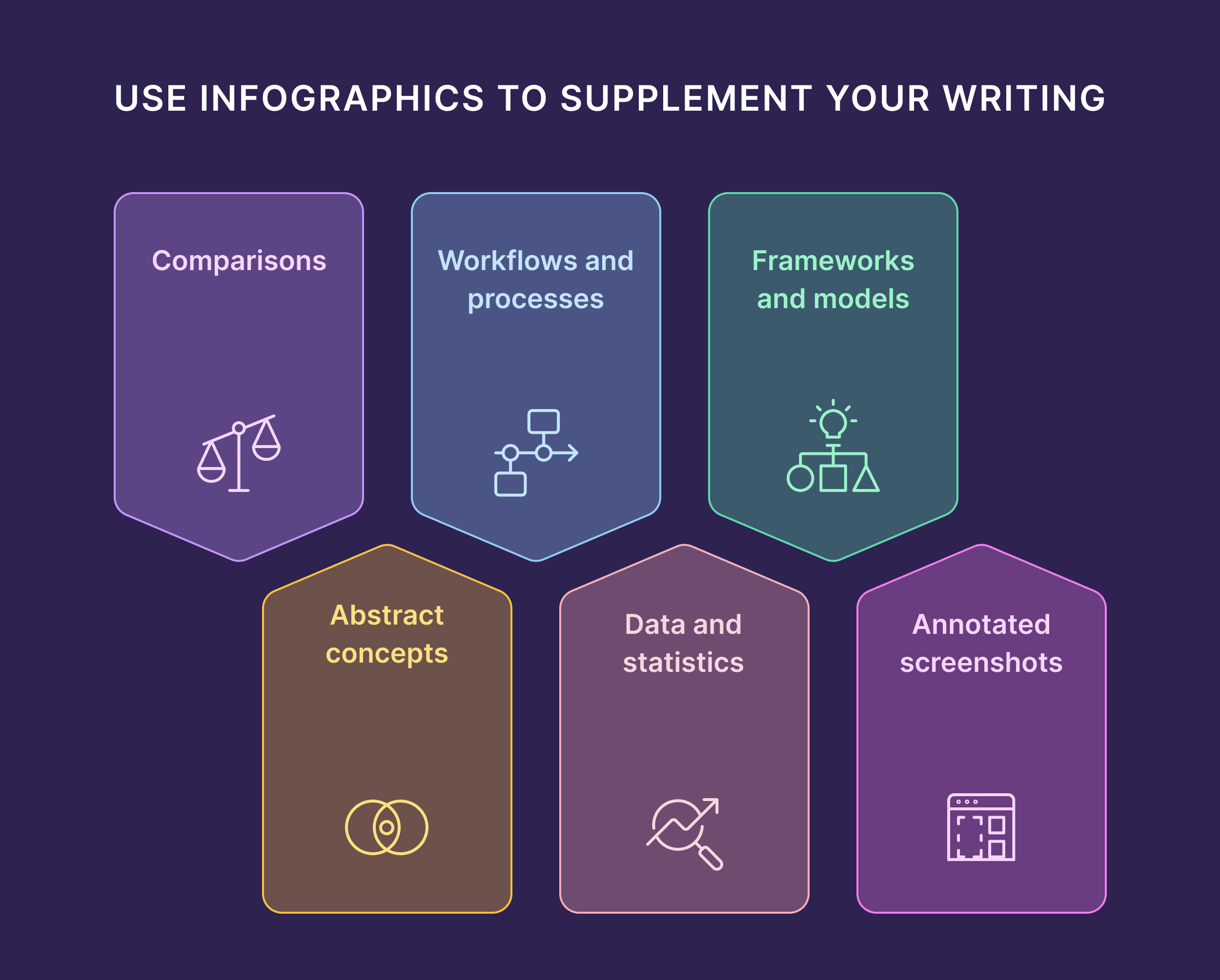 Use infographics to supplement your writing