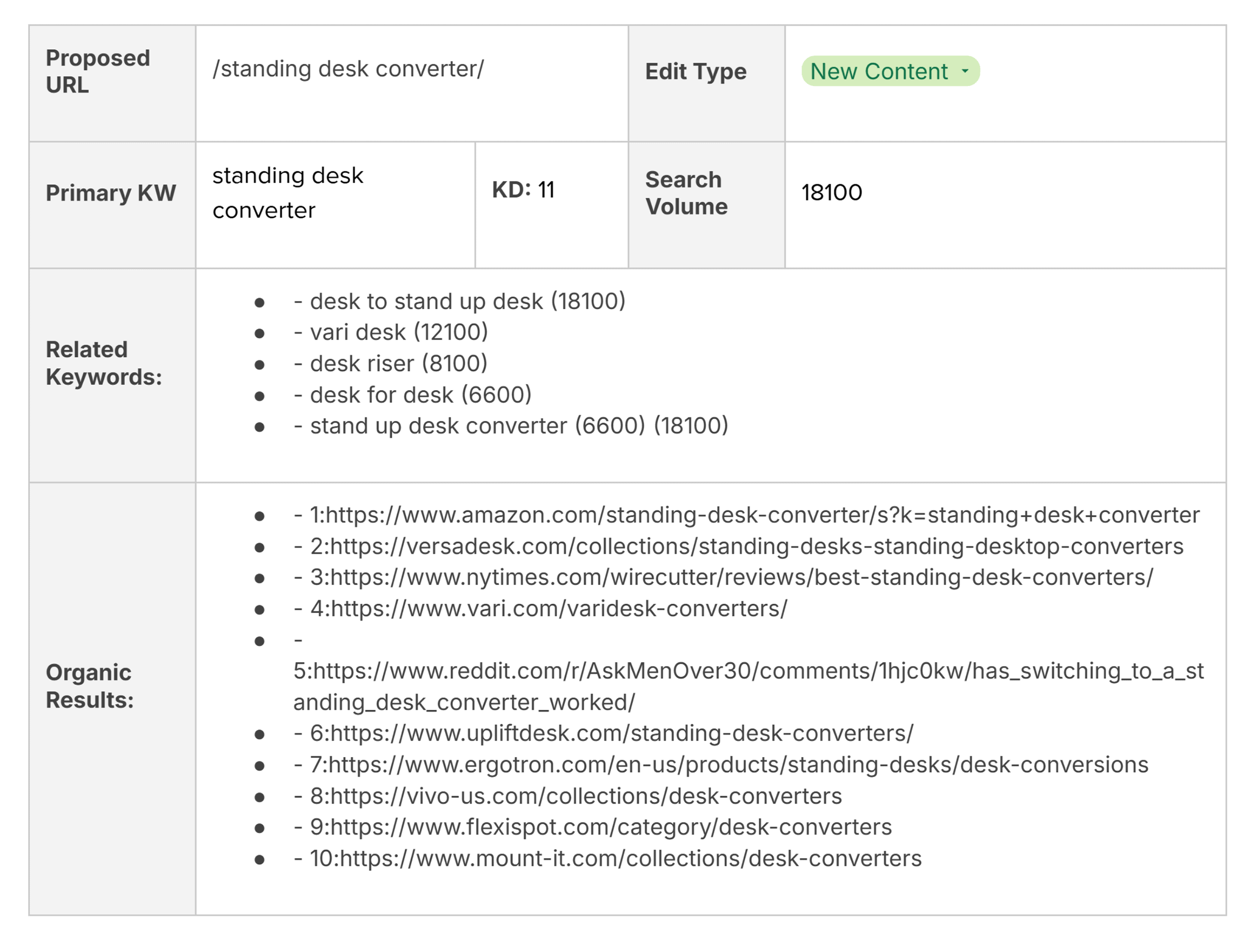 Brand new Google Doc
