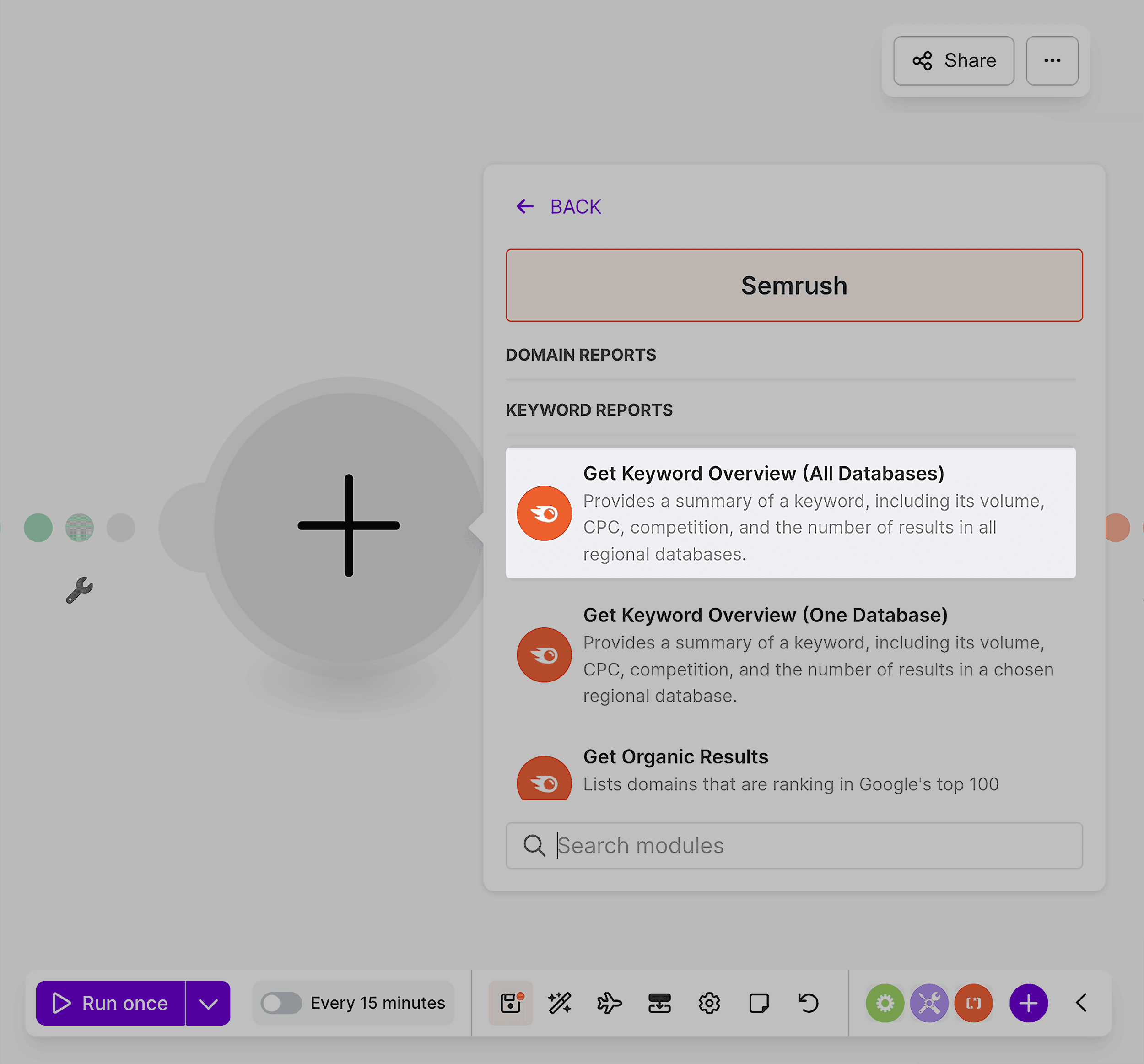 Get Keyword Overview
