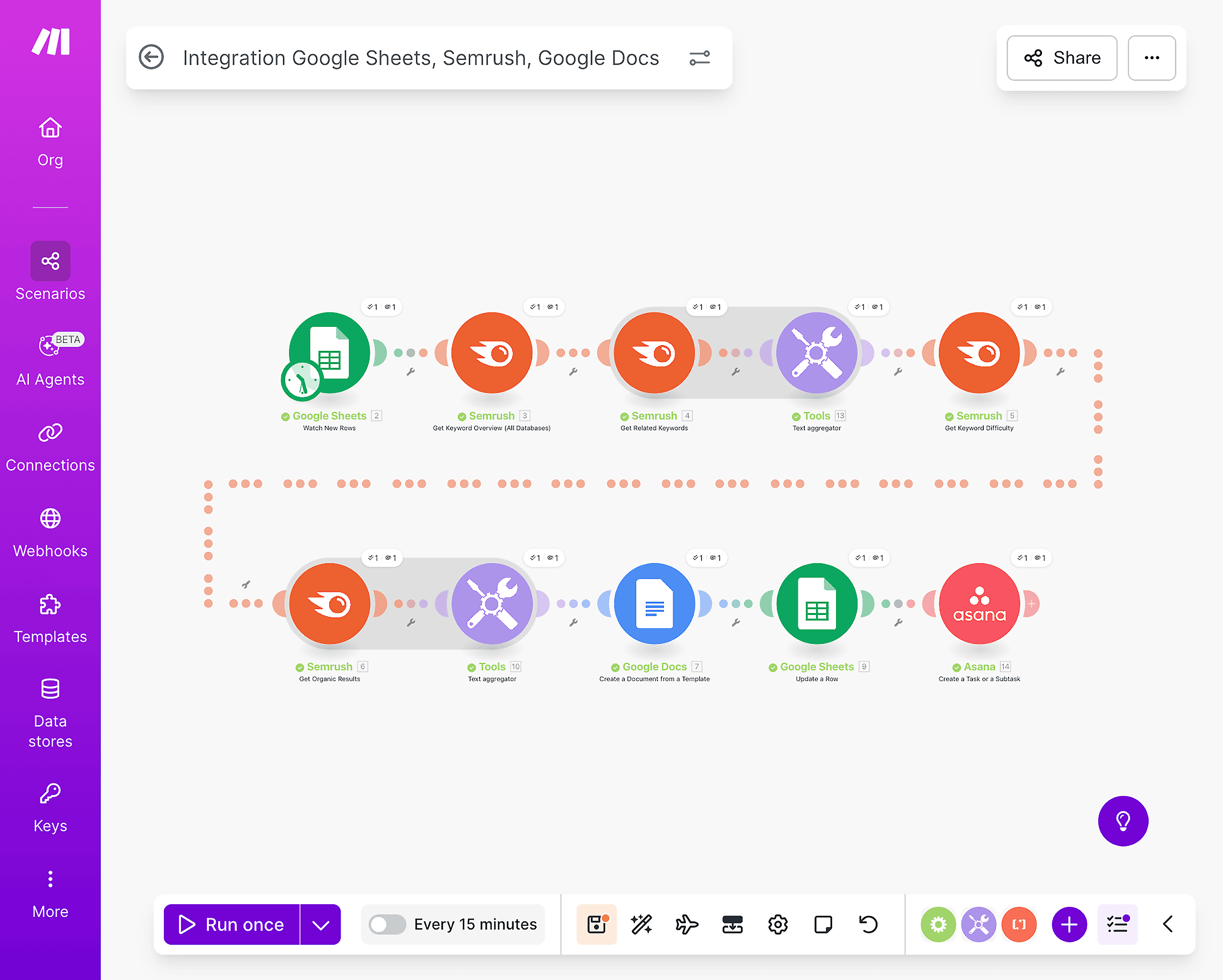 How automation look like