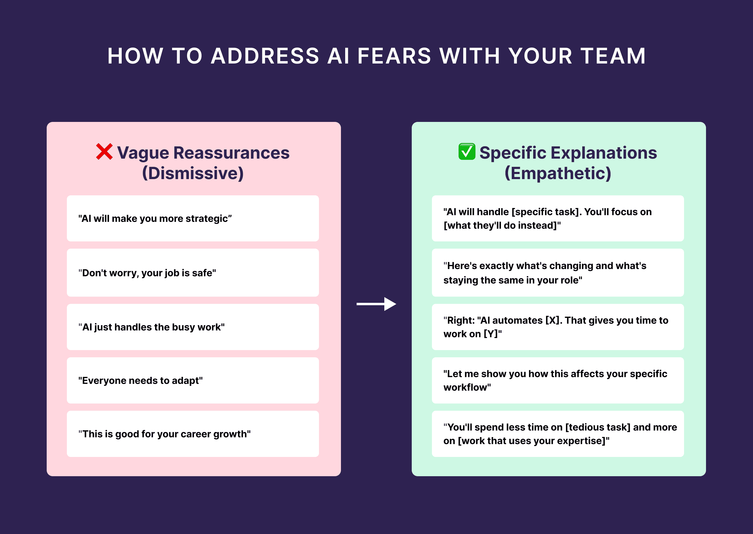 How to Address AI Fears With Your Team