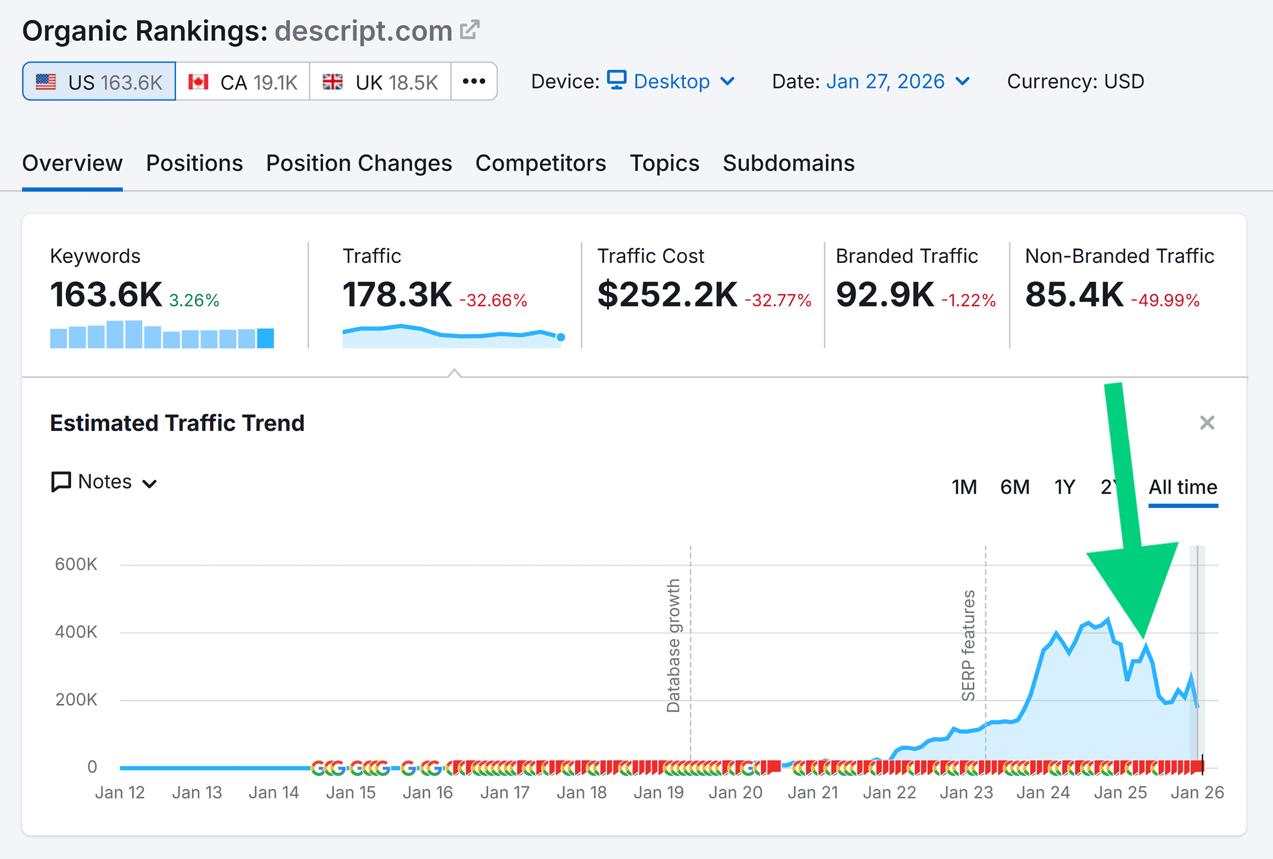 Organic Rankings – Descript – Estimated Traffic Trend