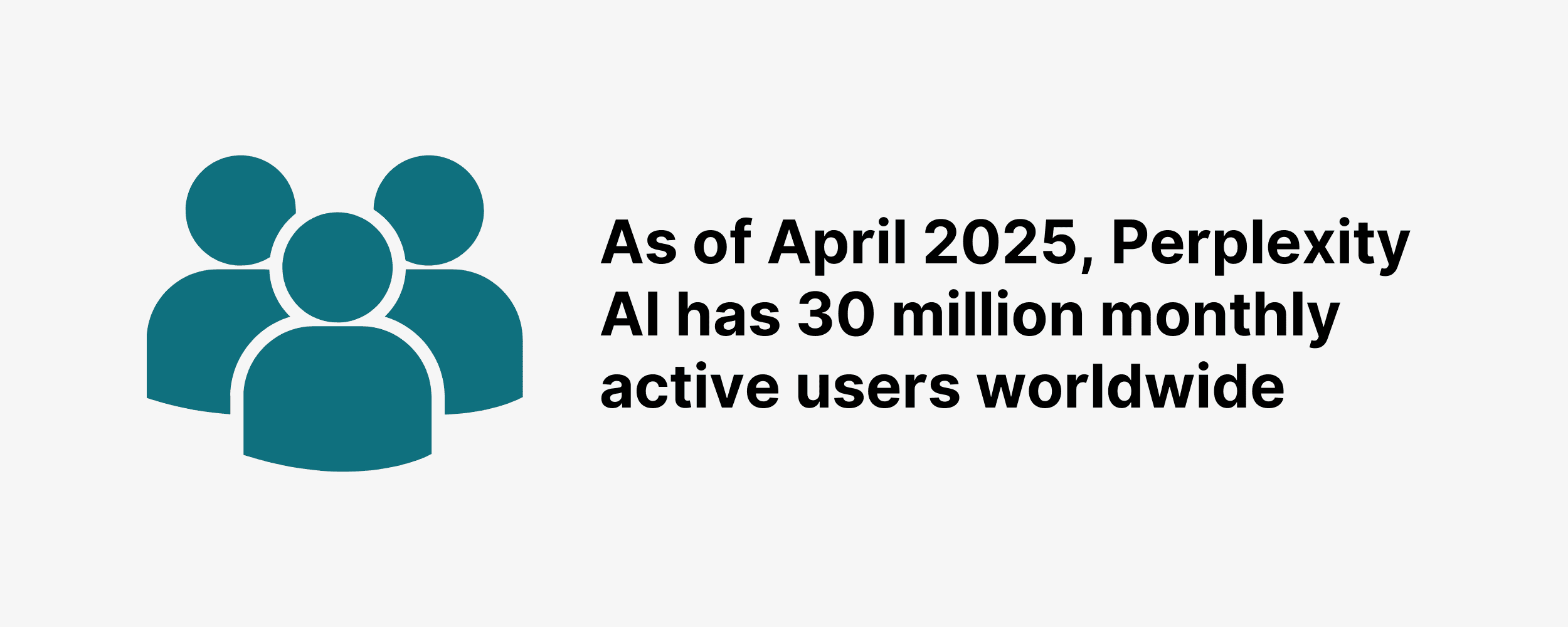As of April 2025, Perplexity AI has 30 million monthly active users worldwide