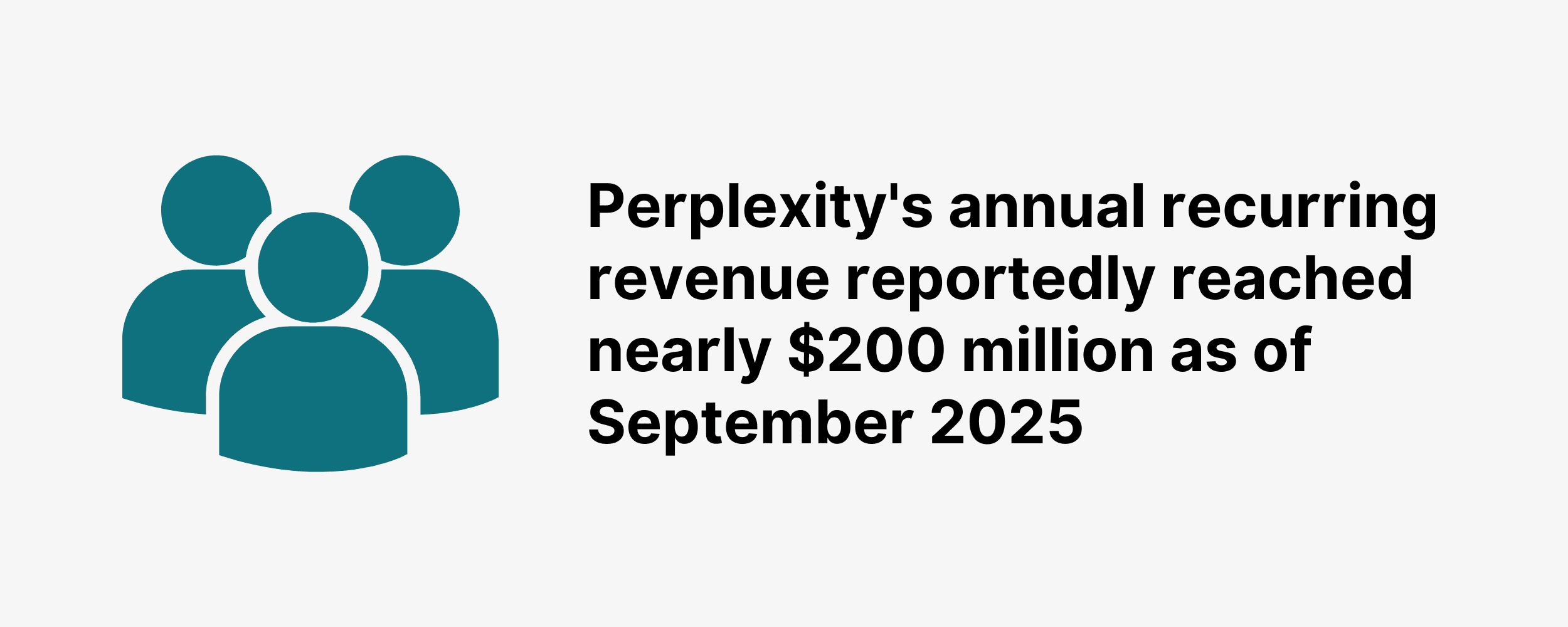 Perplexity's annual recurring revenue reportedly reached nearly $200 million as of September 2025