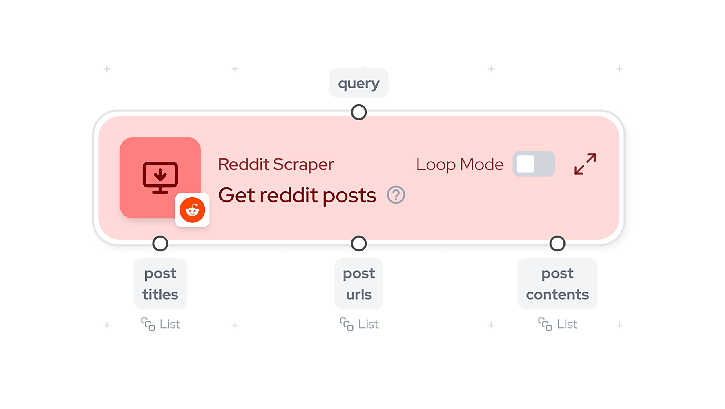 Starting with Reddit