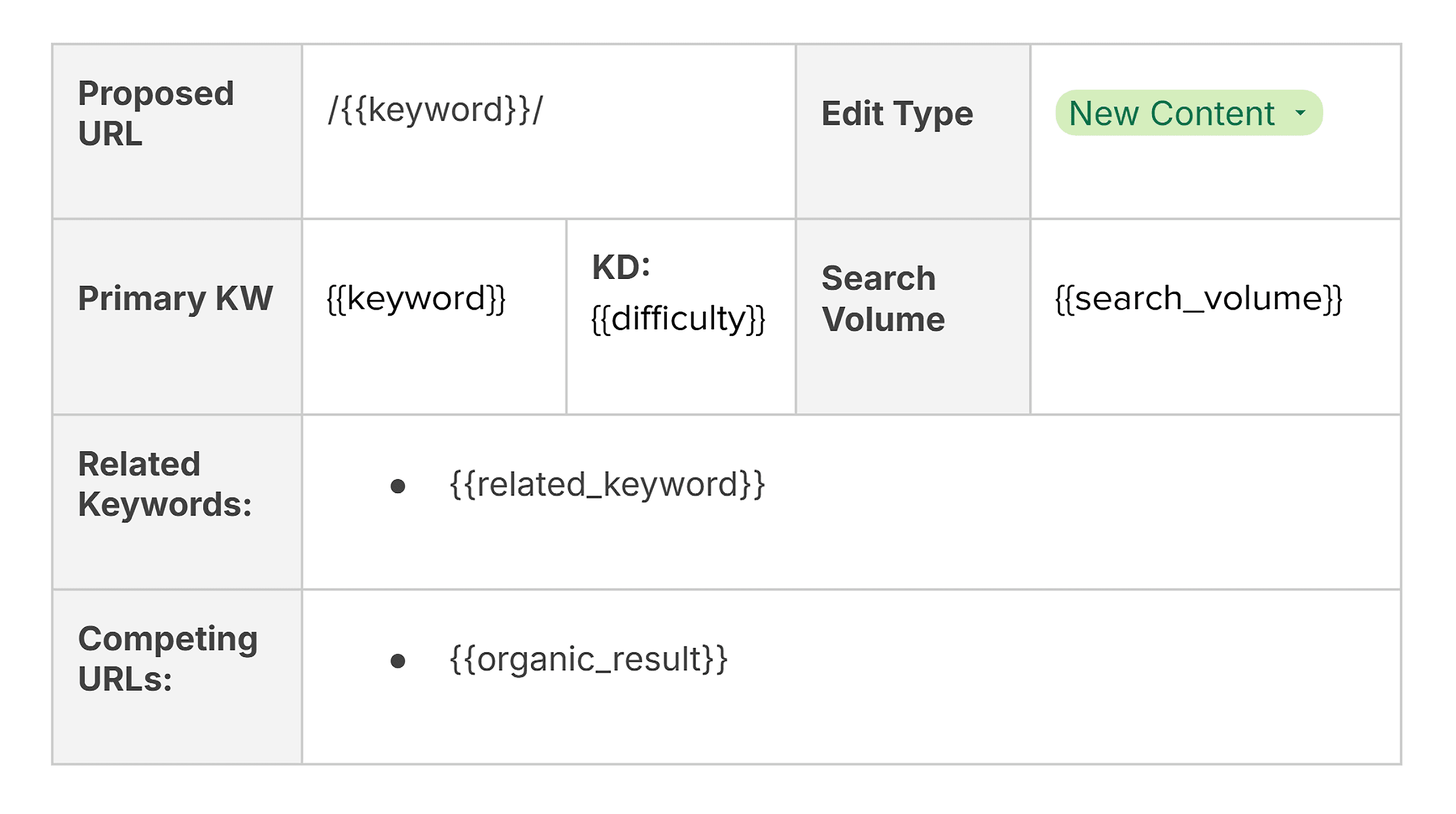 Variables in curly brackets