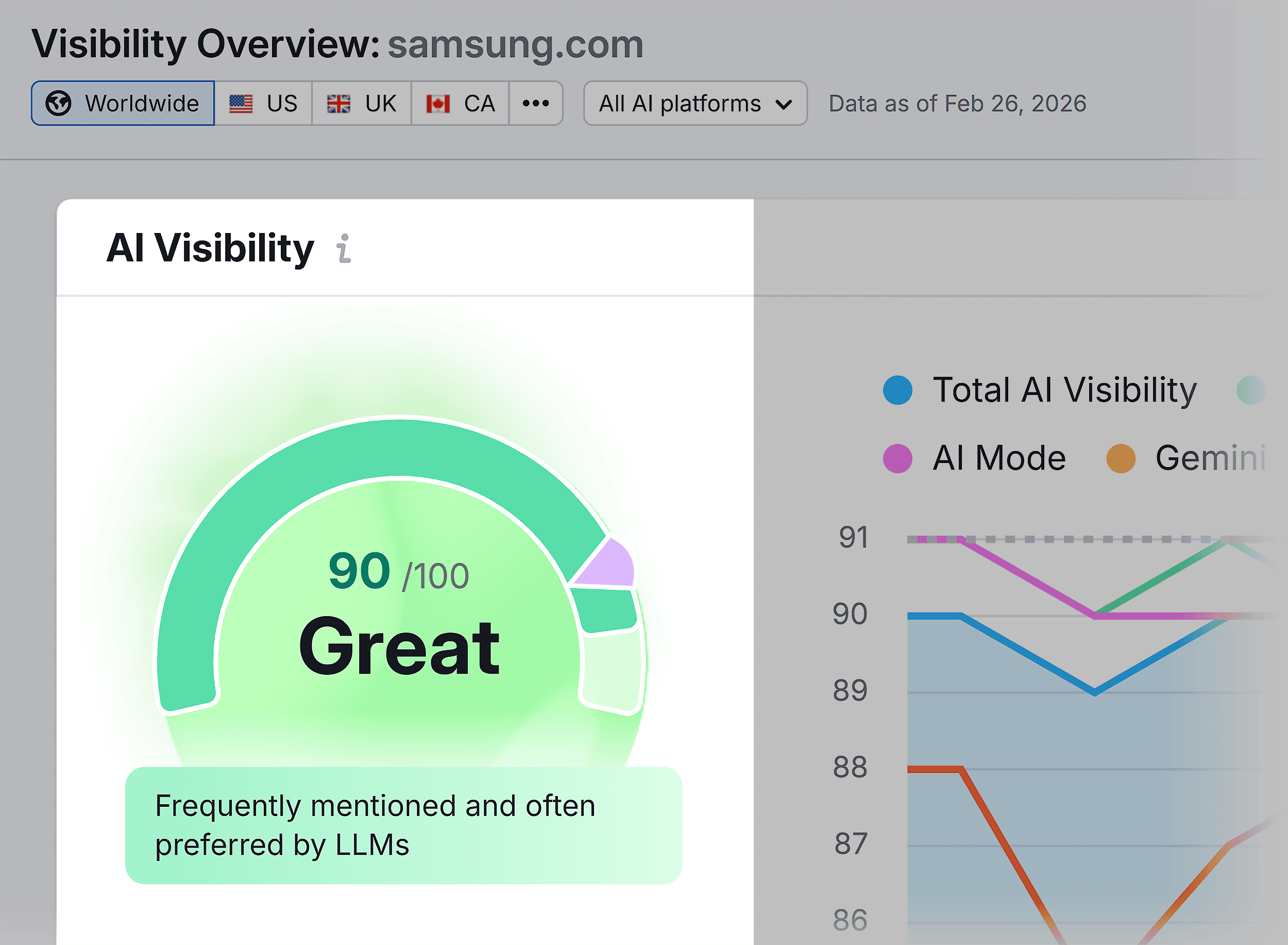 AI SEO Overview – Samsung – Great