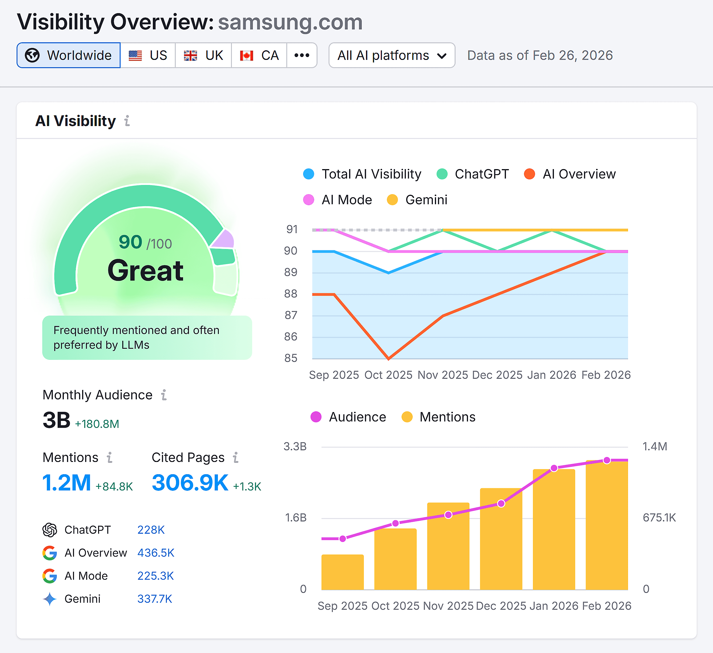 AI SEO Overview – Samsung