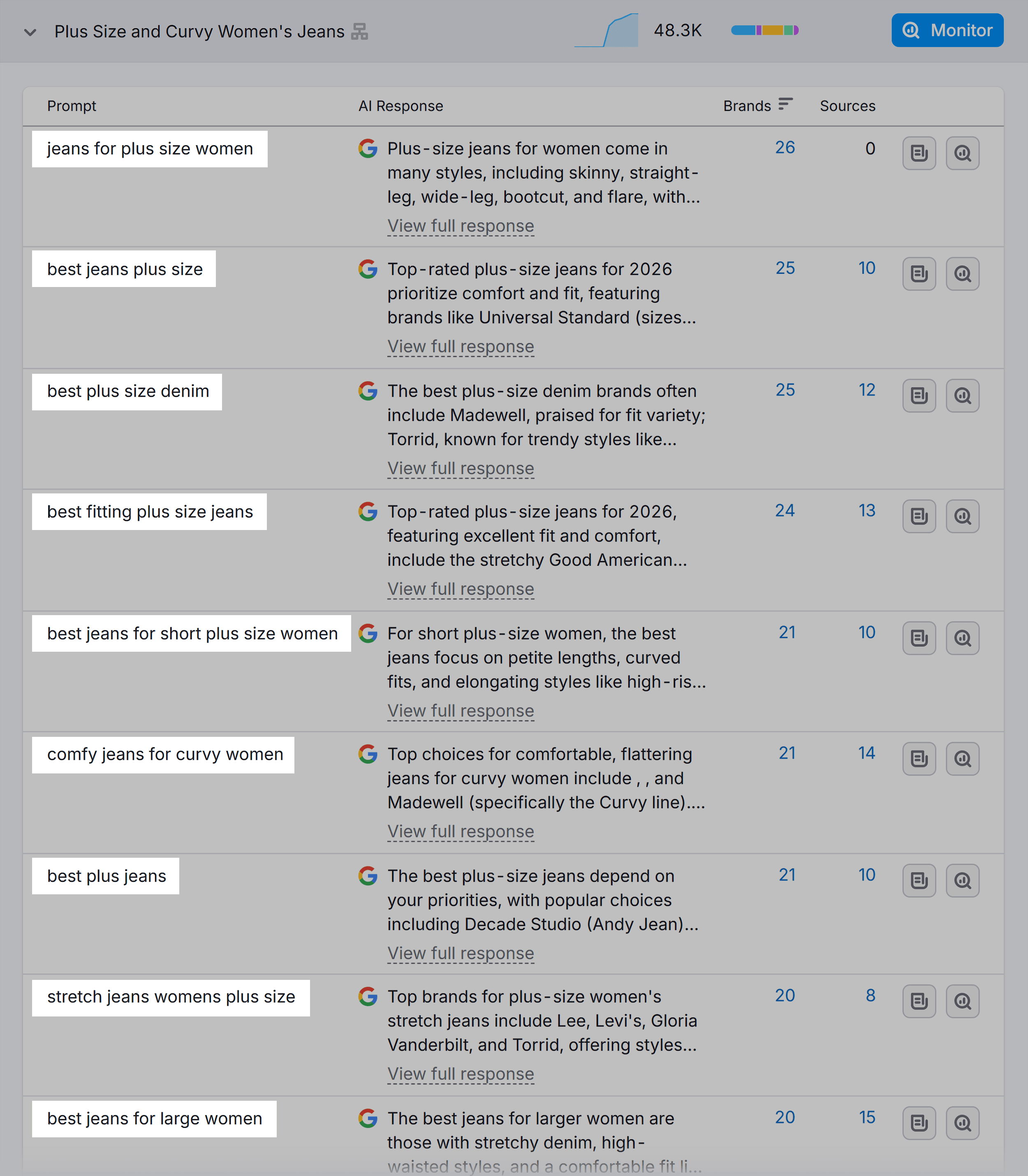 AI Visibility – Prompt Research – Jeans for women – Prompts